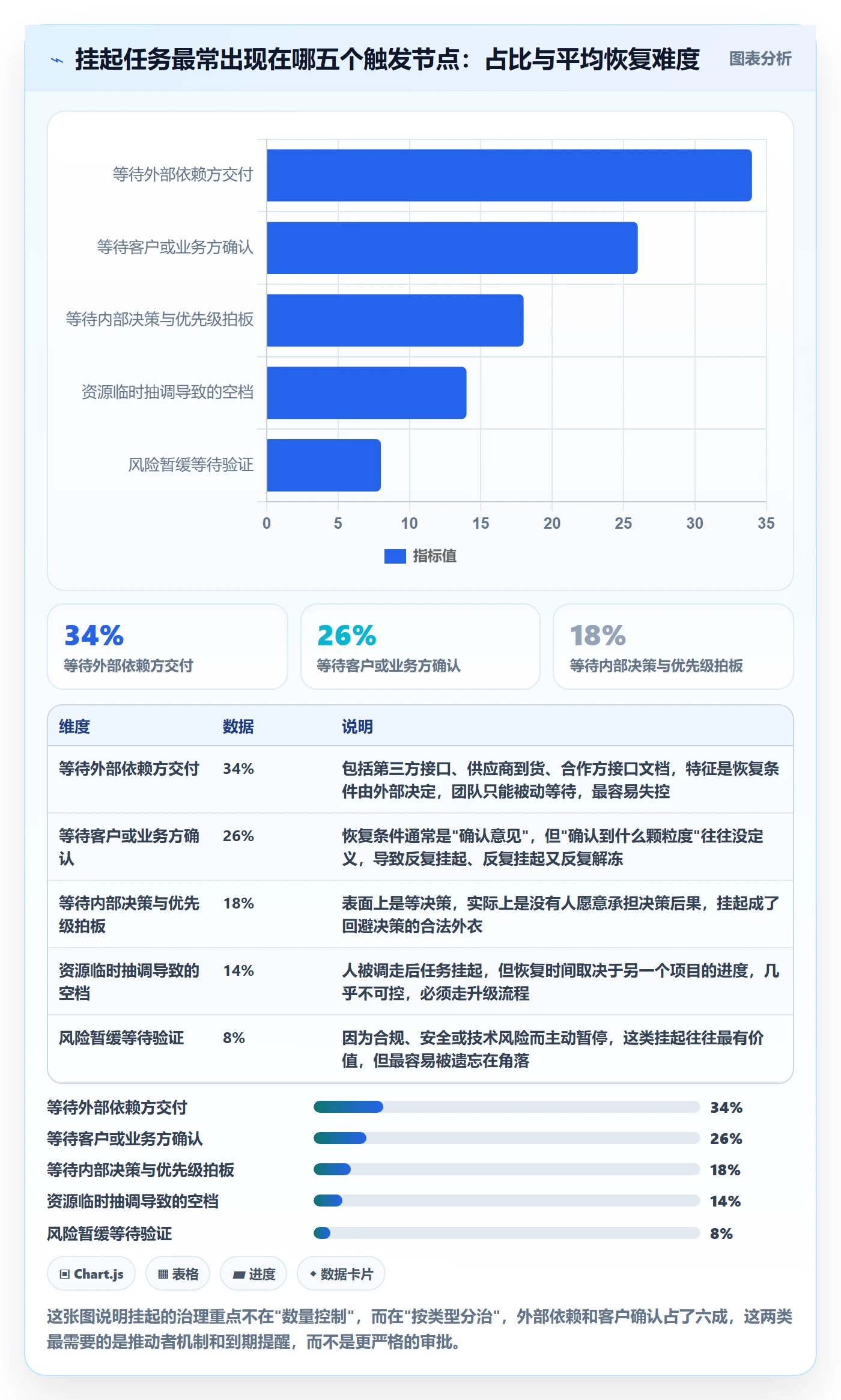 挂起管理方法大全:项目负责人任务执行流程优化落地清单