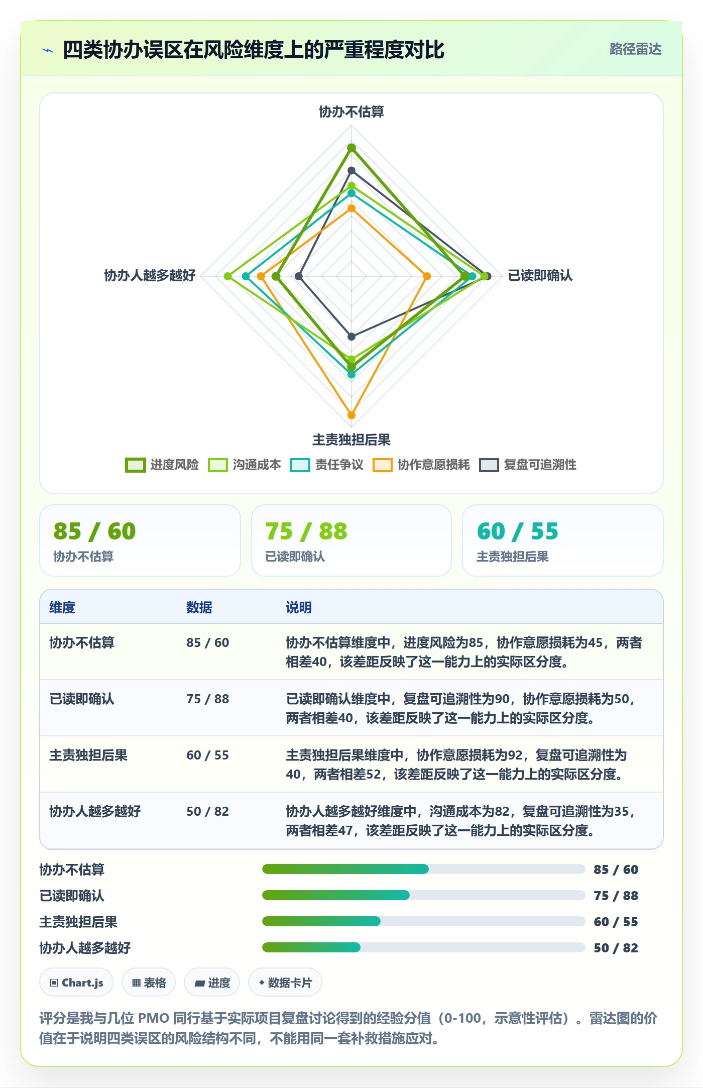 任务分派协办教程:PMO风险控制,避坑指南