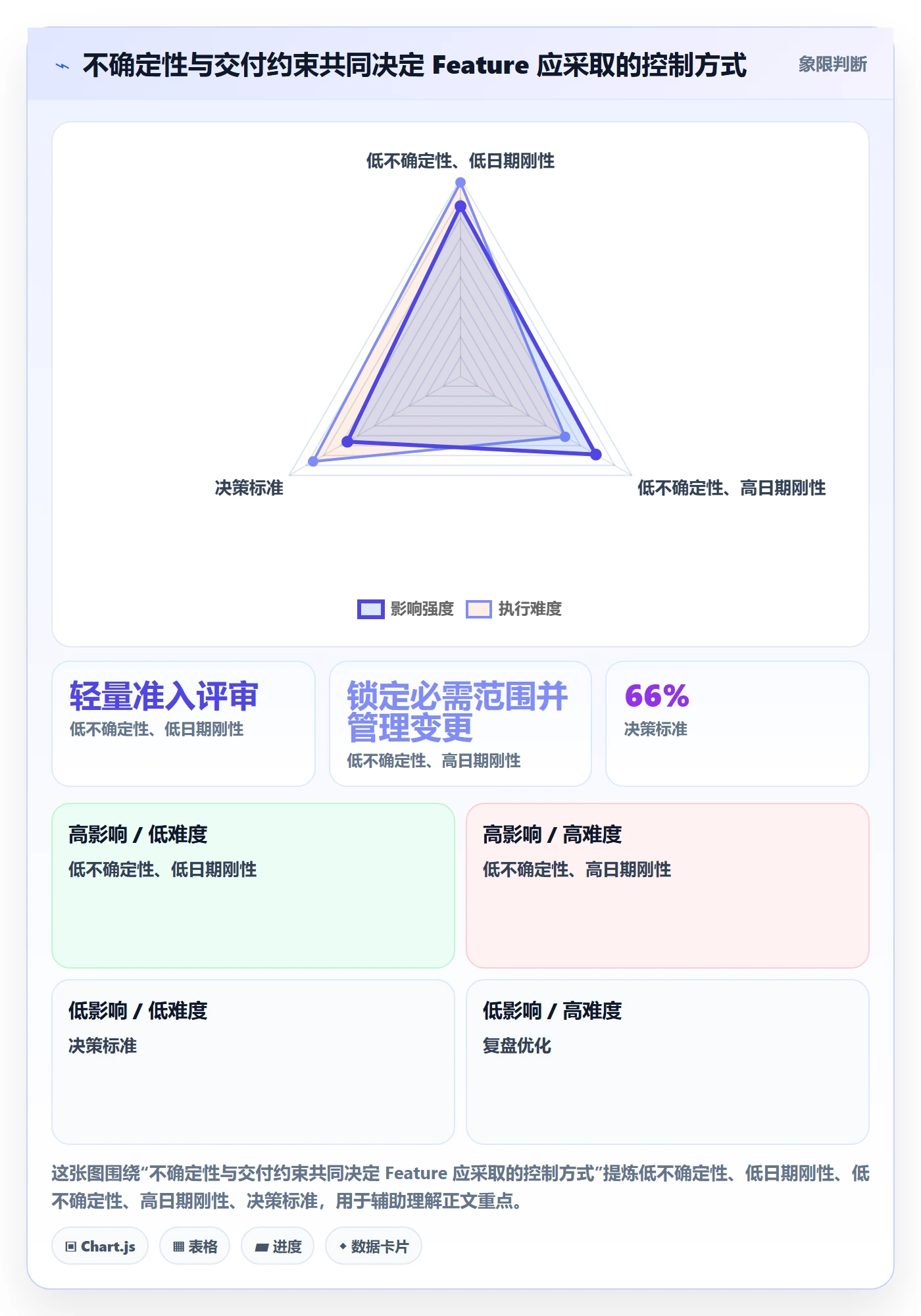 敏捷项目Feature教程：项目经理风险控制，避坑指南