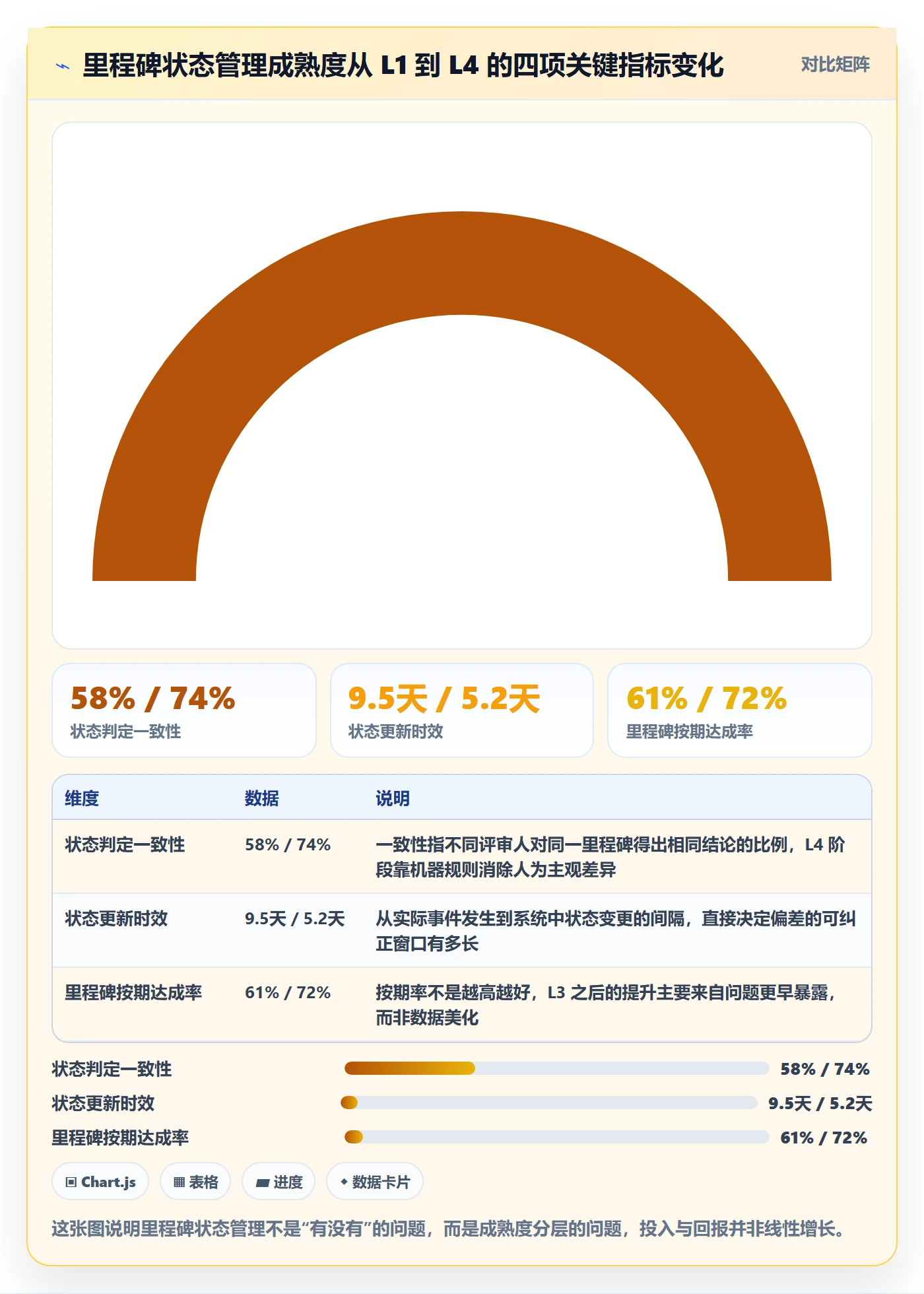 里程碑节点状态全流程：PMO入门指南与一文讲清