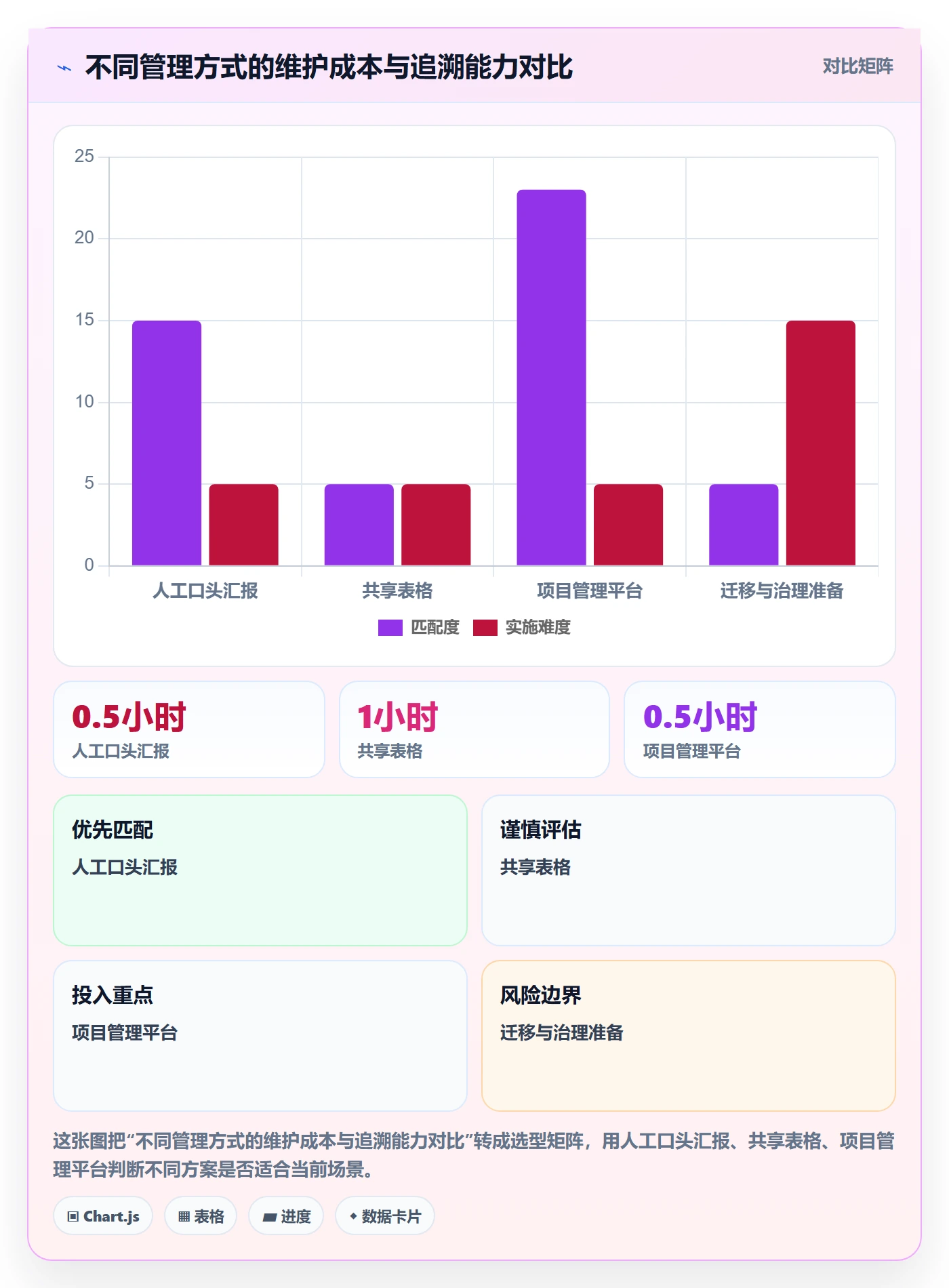 进展最佳实践：项目成员进度跟踪风险控制，常见问题