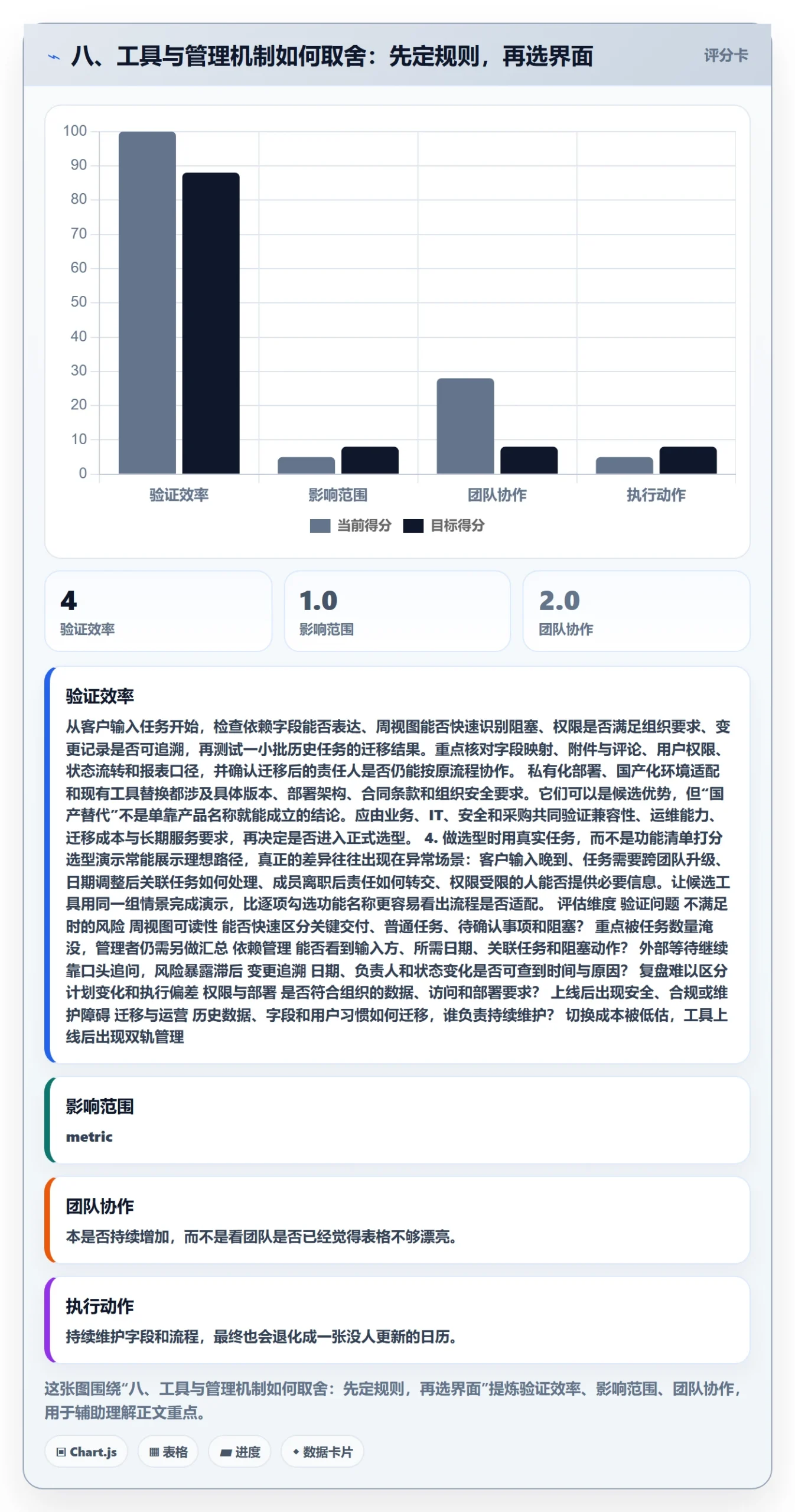 八、工具与管理机制如何取舍:先定规则,再选界面