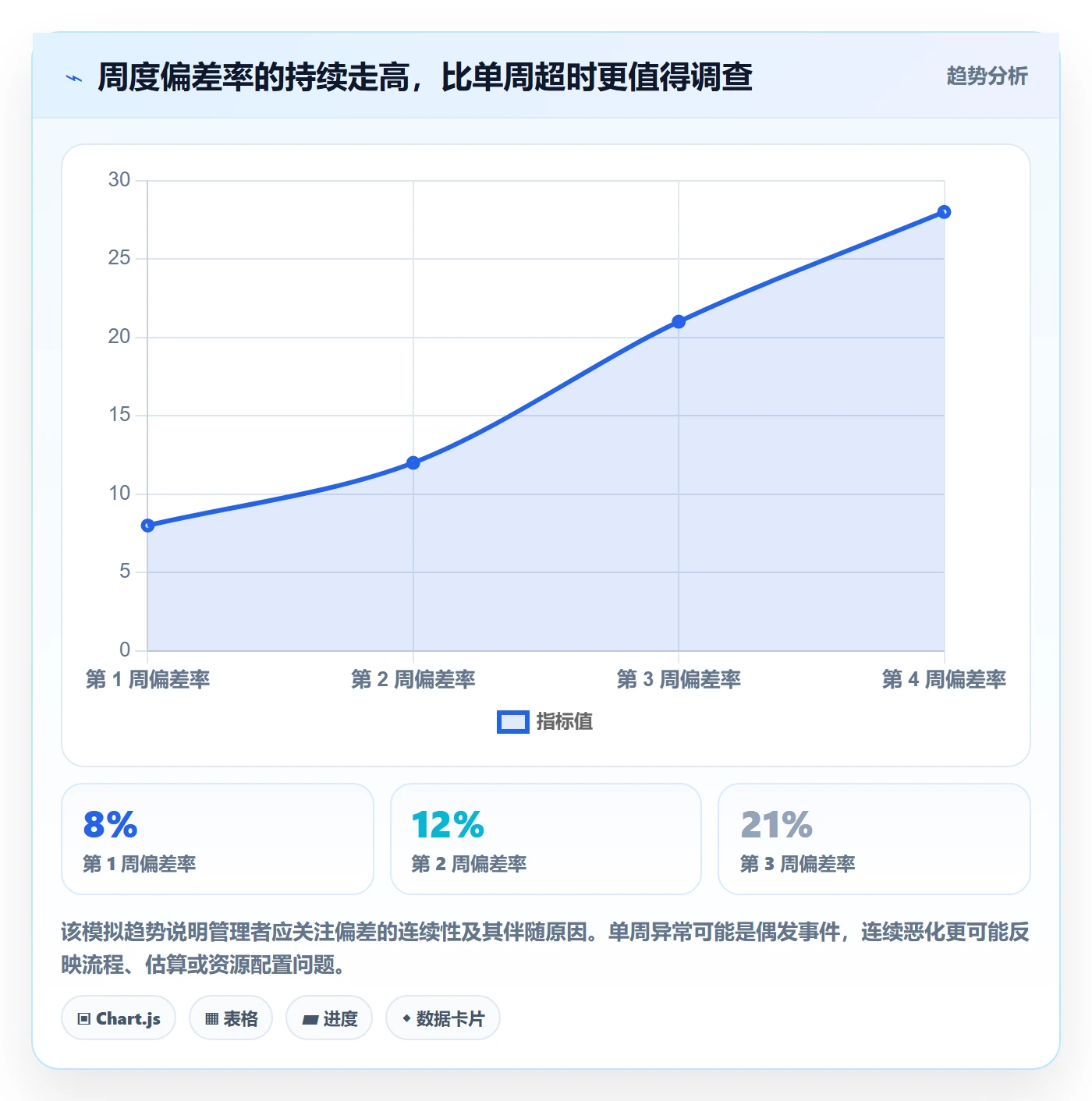 周报工时怎么做?项目成员效率提升:工时表从0到1