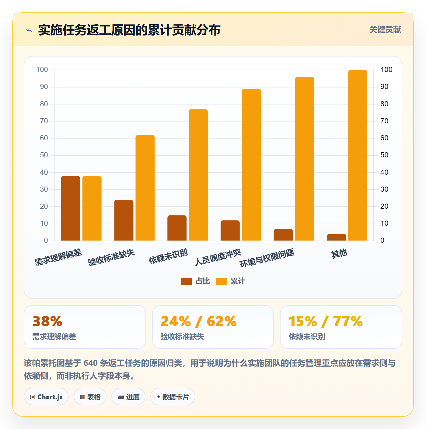 任务管理执行人教程:实施团队落地方案,避坑指南
