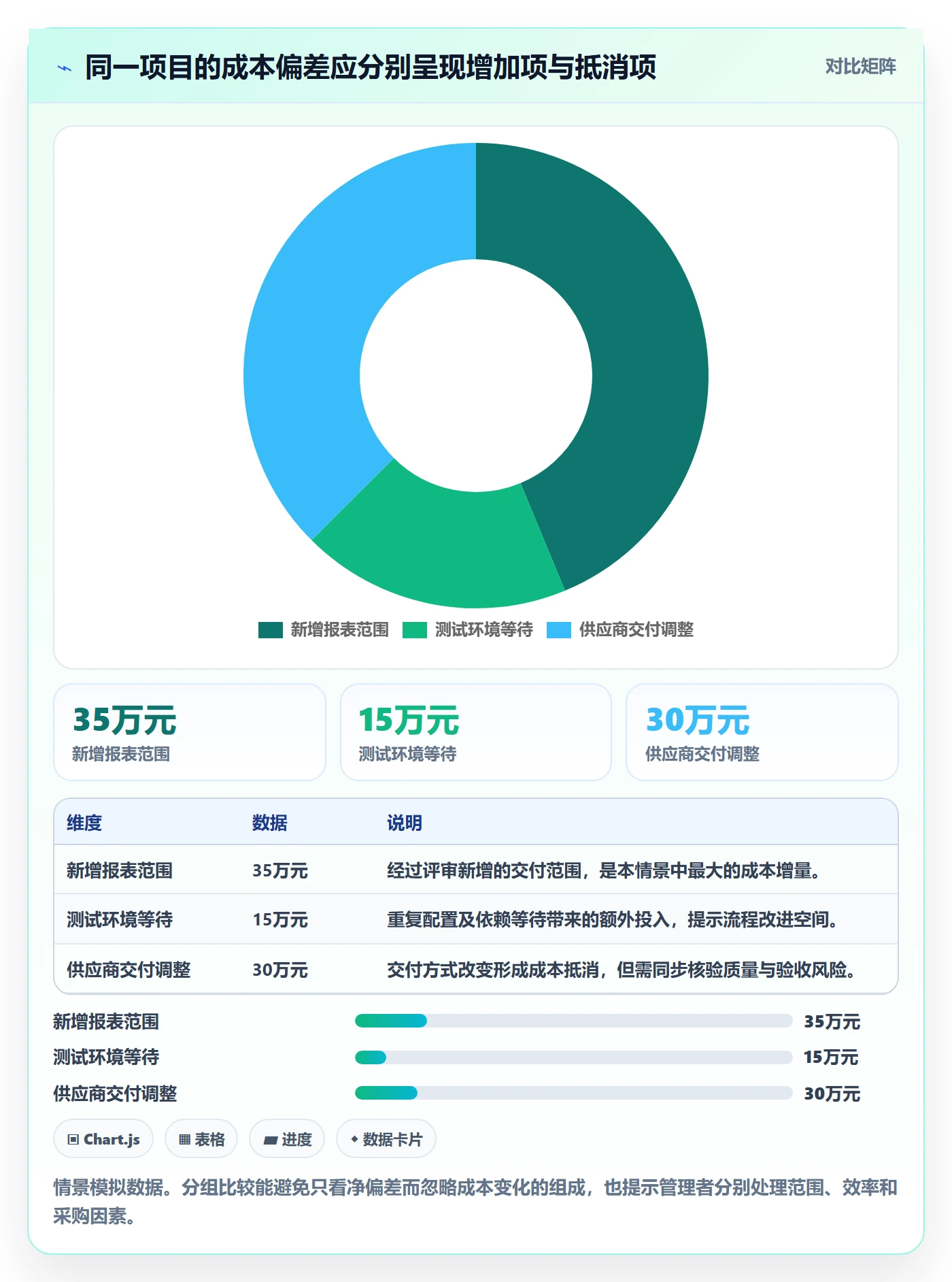 成本管理如何做好成本?PMO协同管理与操作步骤