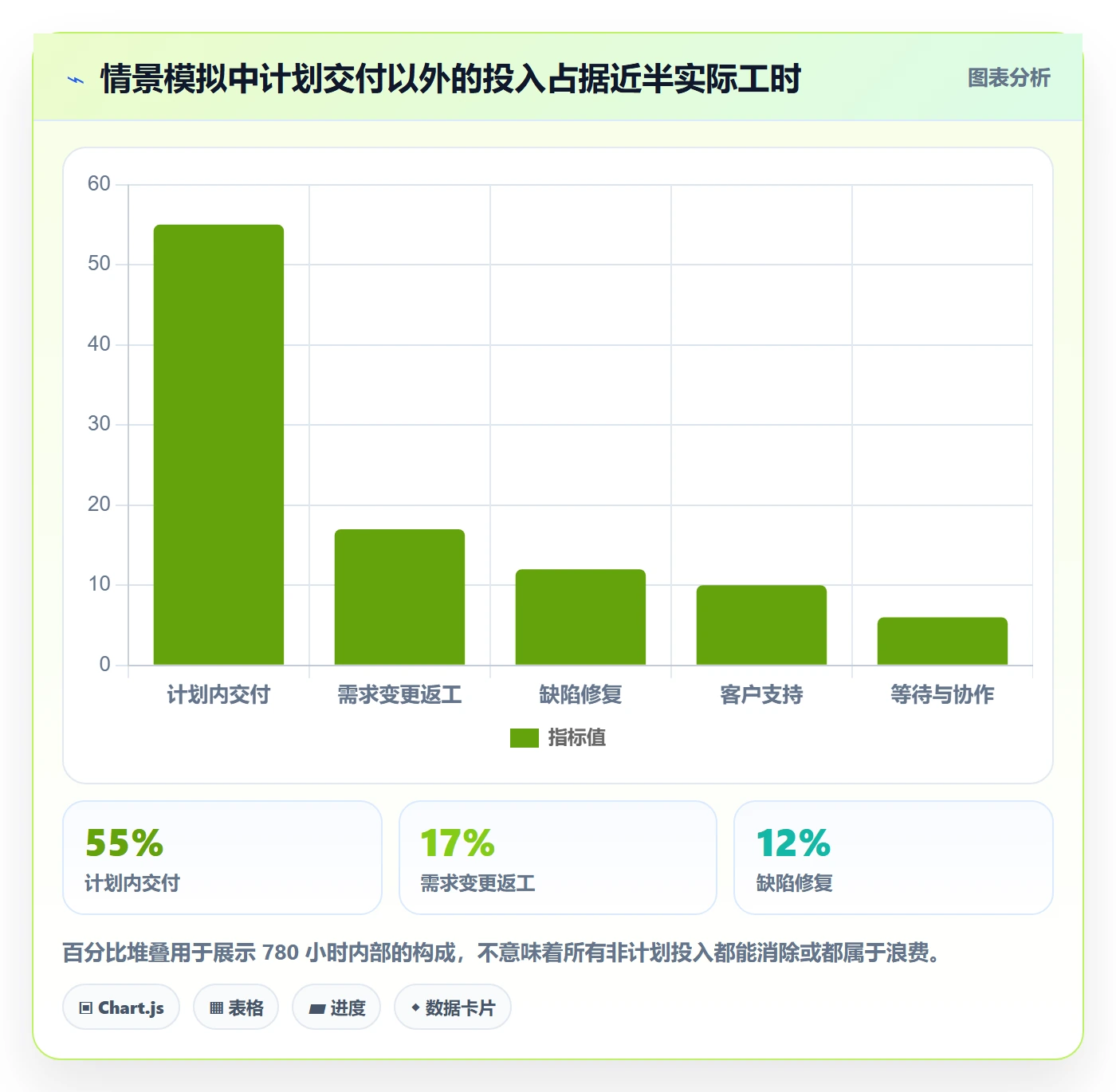 Timesheet最佳实践:项目经理工时表落地方案,常见问题