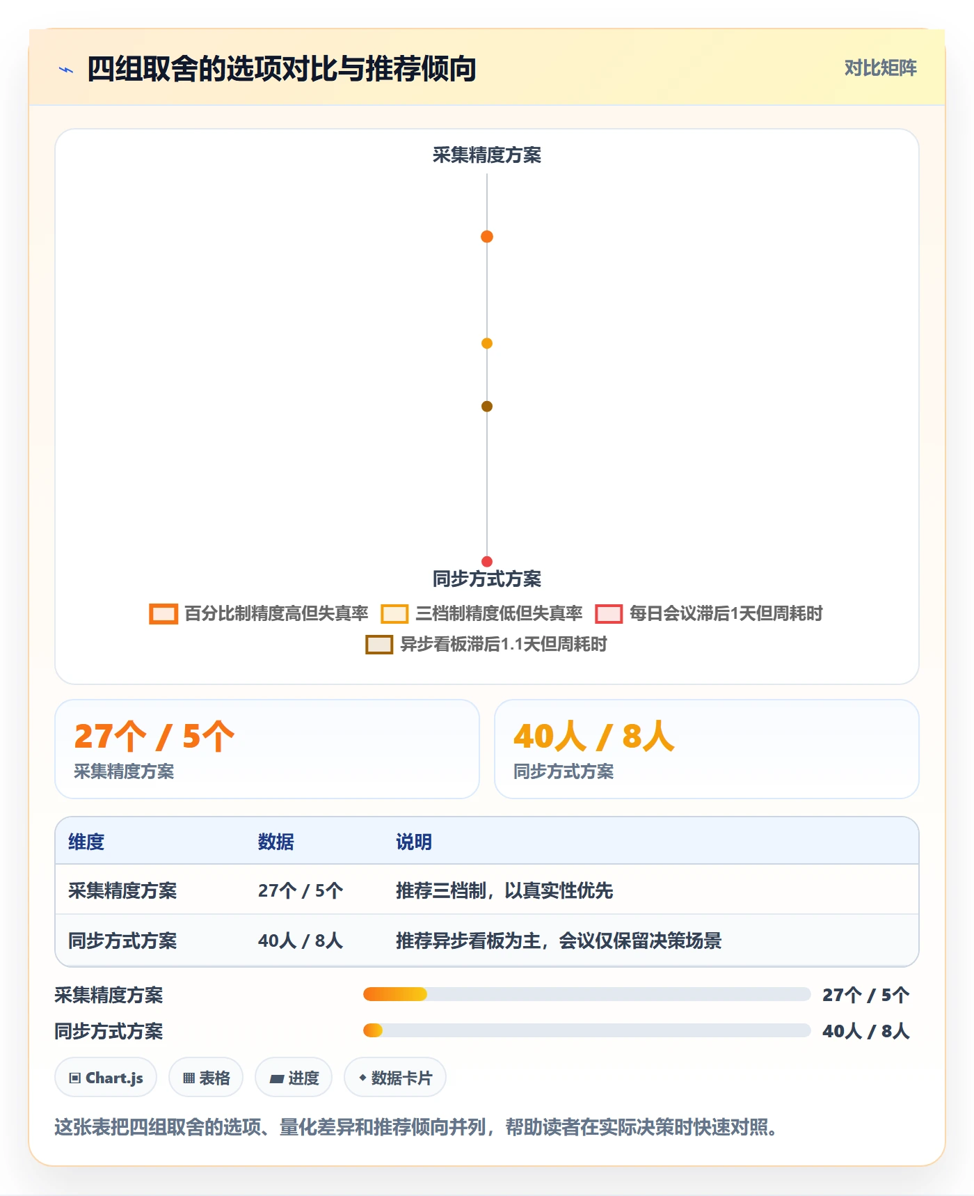 进度管理如何做好实际进度?项目经理协同管理与操作步骤