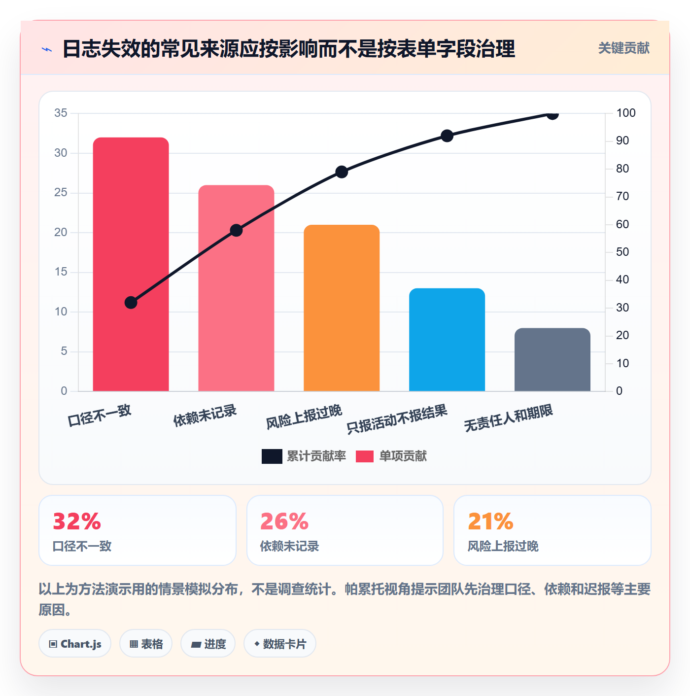 进度日志怎么做?管理层效率提升:进度跟踪从0到1