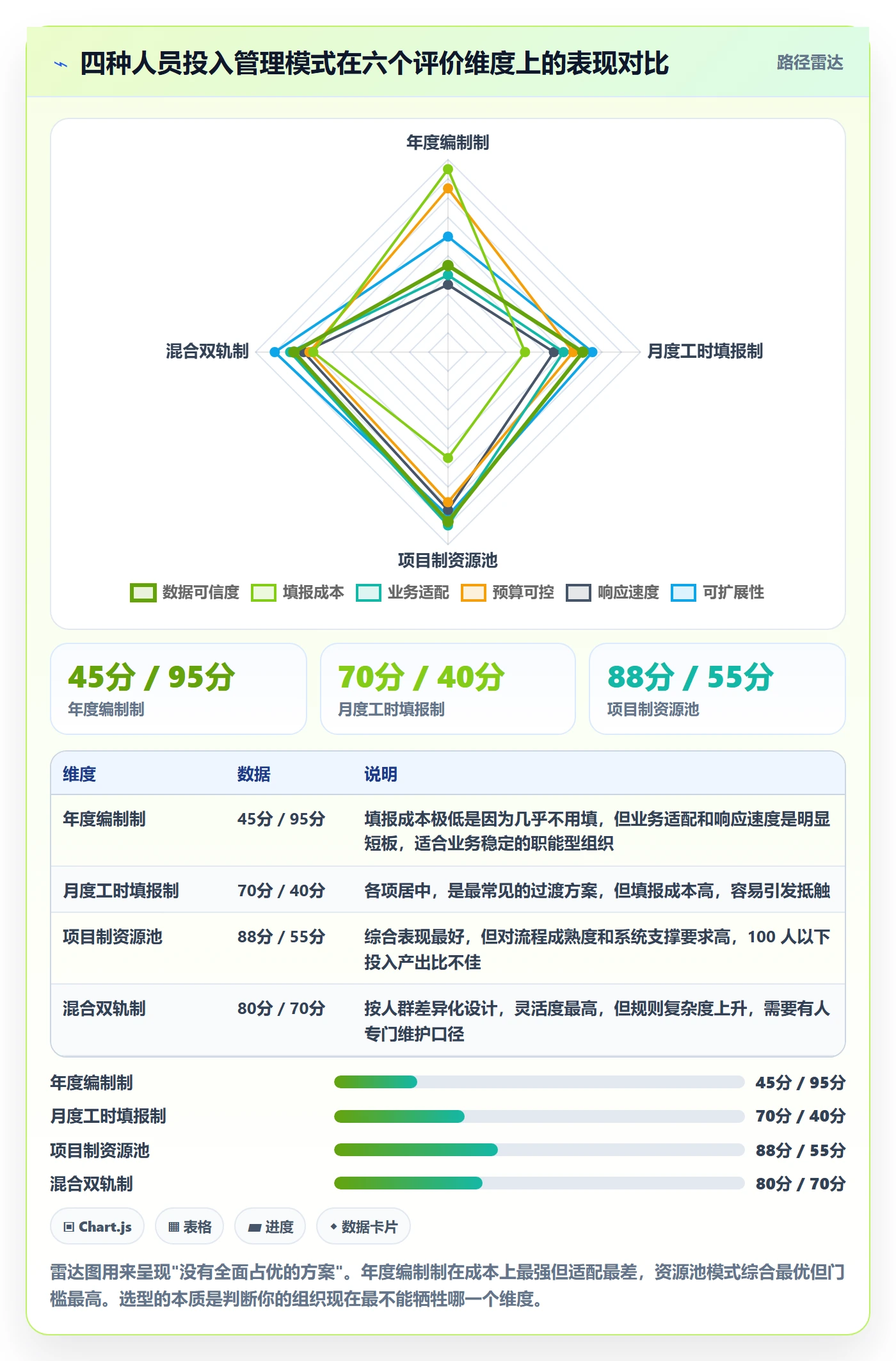 人员投入流程与规范：管理层人力资源计划流程优化关键指标