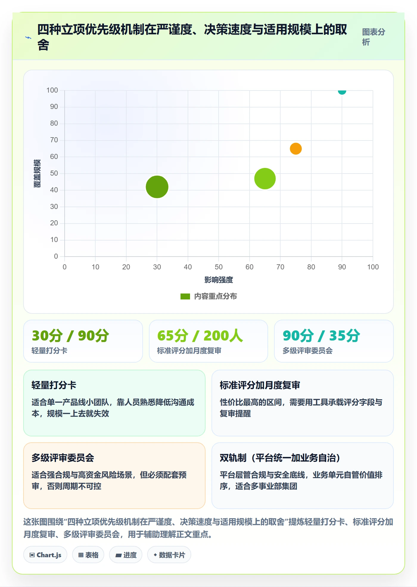 项目立项优先级教程:项目成员实操方法,避坑指南