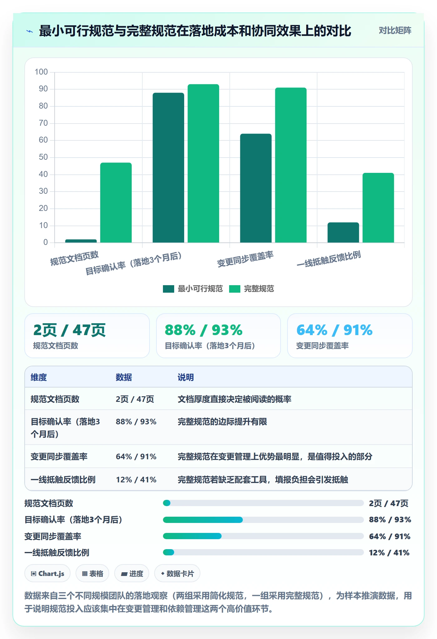 项目目标流程与规范:项目成员项目目标协同管理关键指标