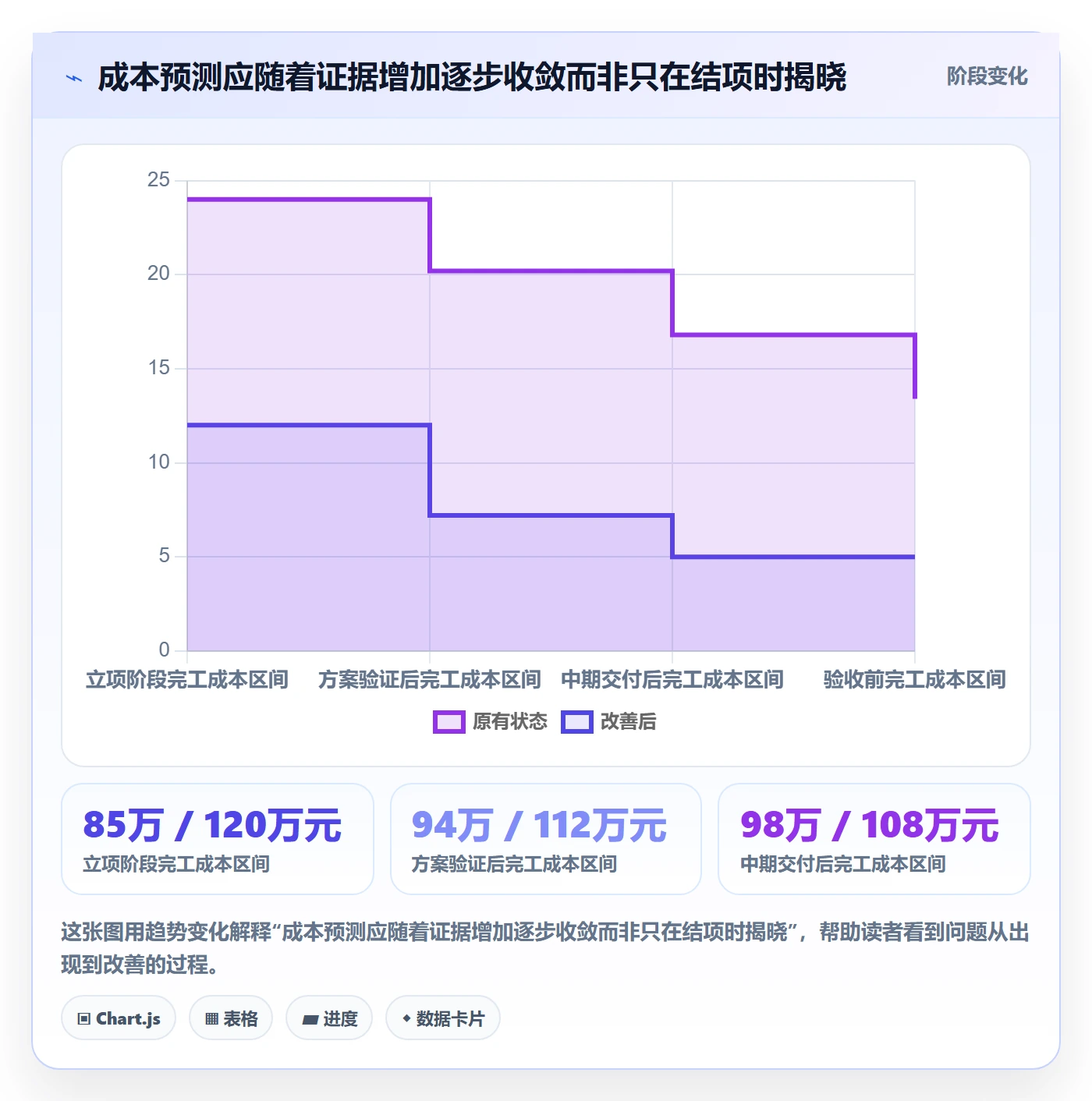 成本管理如何做好项目成本?研发团队数据分析与操作步骤