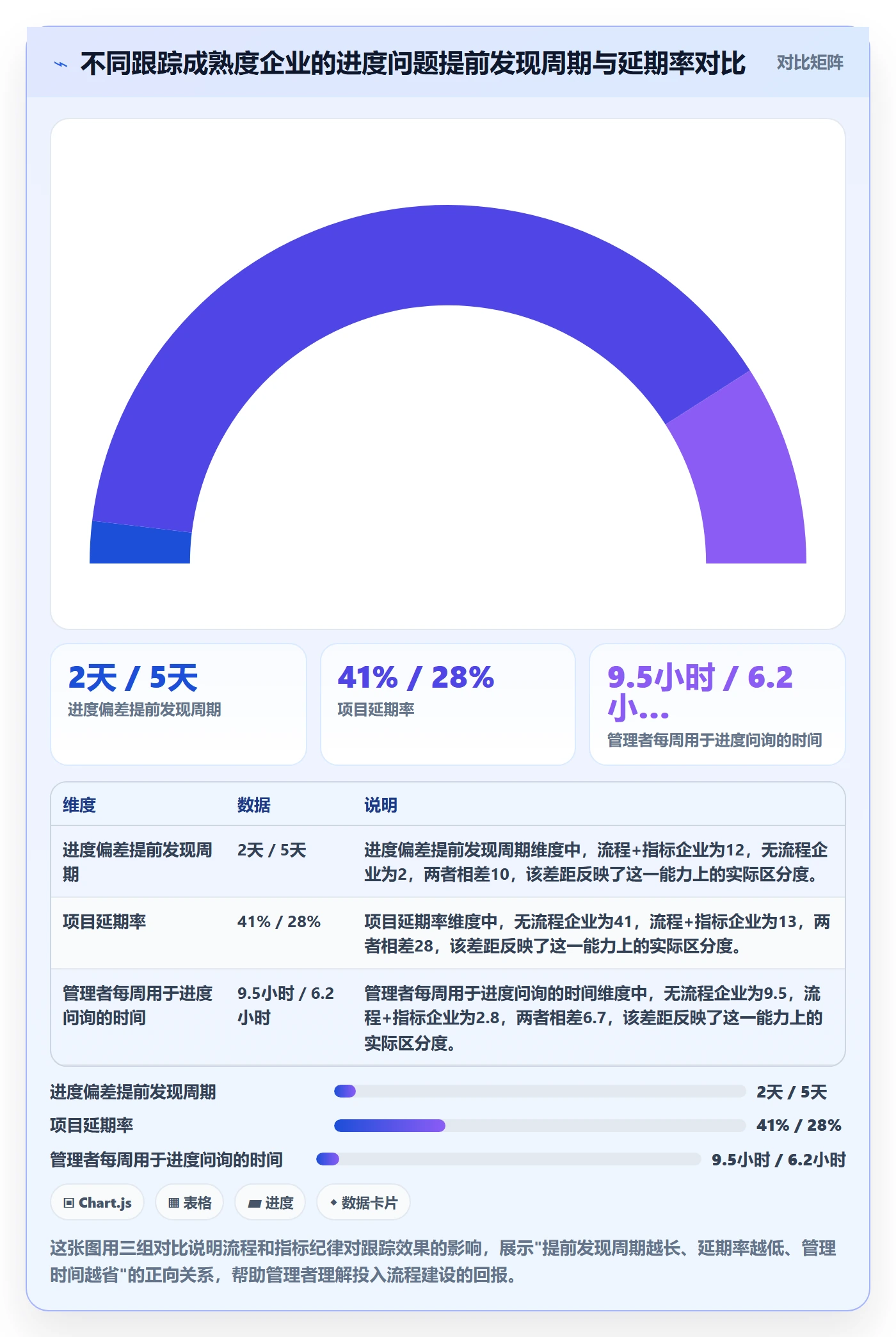 跟踪流程与规范：企业管理者进度跟踪最佳实践关键指标