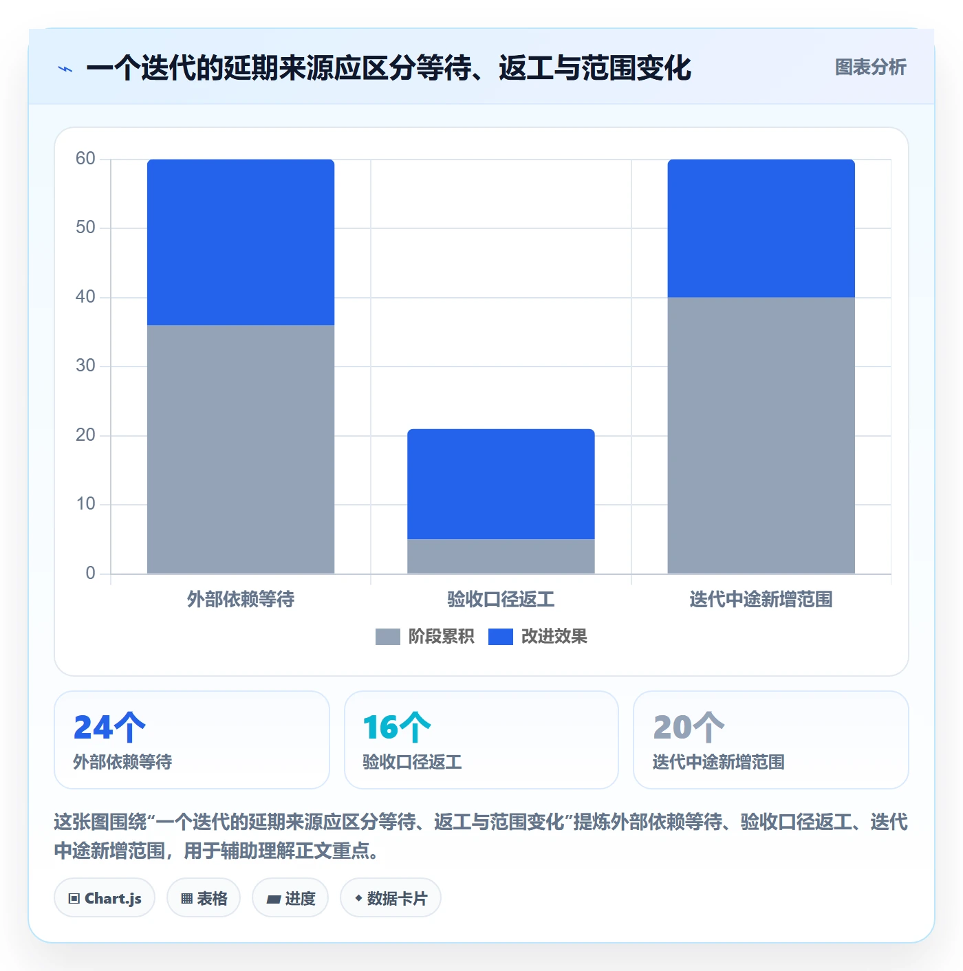 Task管理方法大全:项目负责人敏捷项目实操方法落地清单