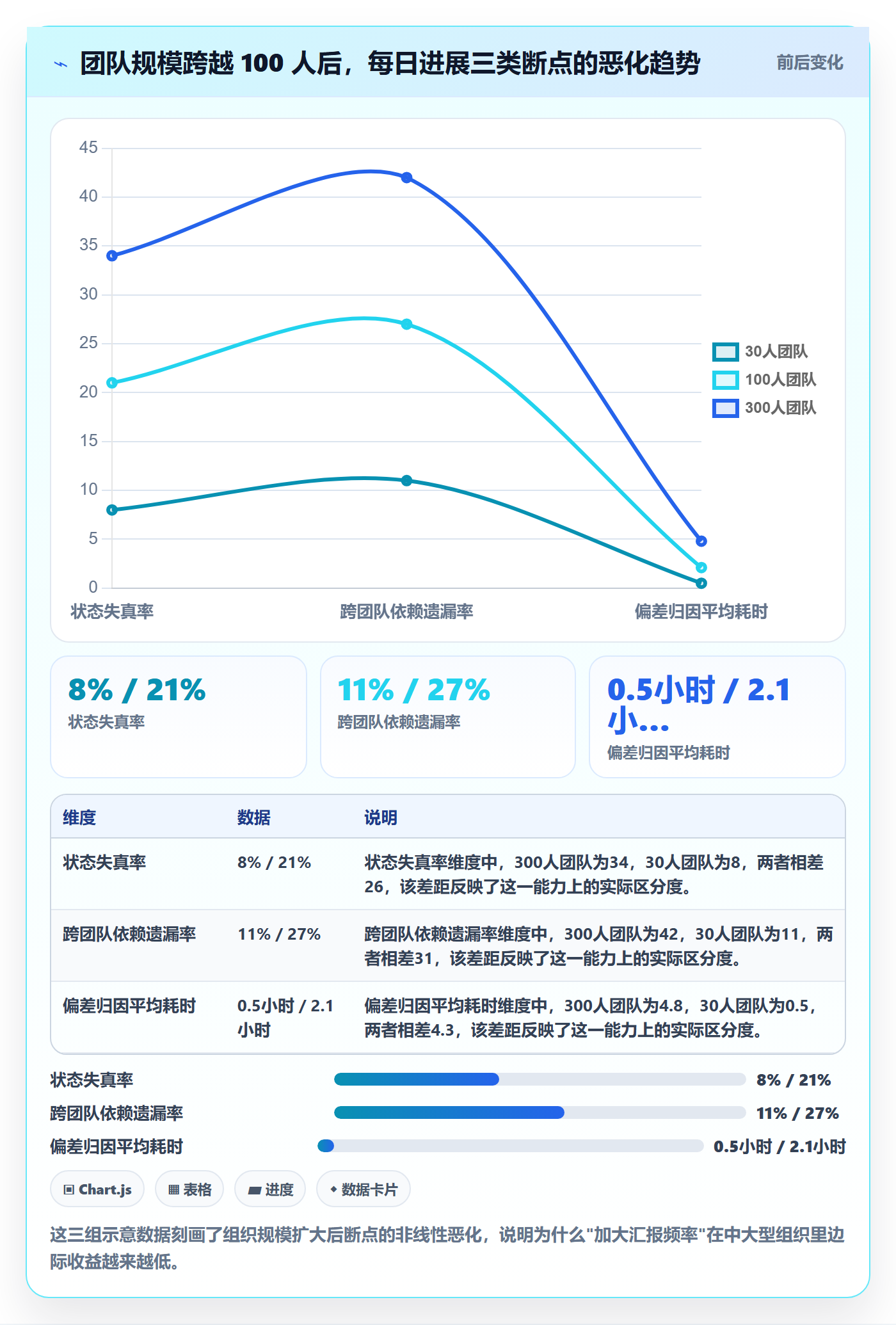 进度跟踪每日进展全流程：项目经理流程优化与一文讲清