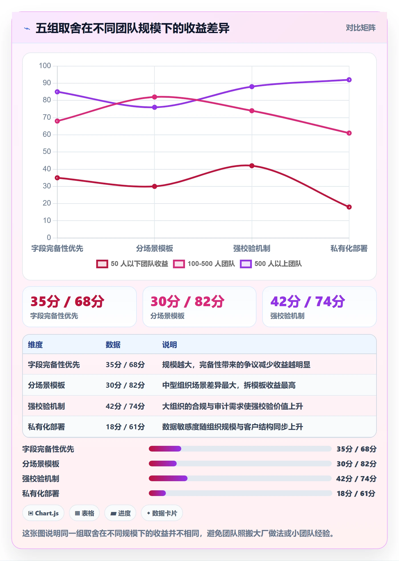 项目模板流程与规范:跨部门团队项目模板最佳实践关键指标