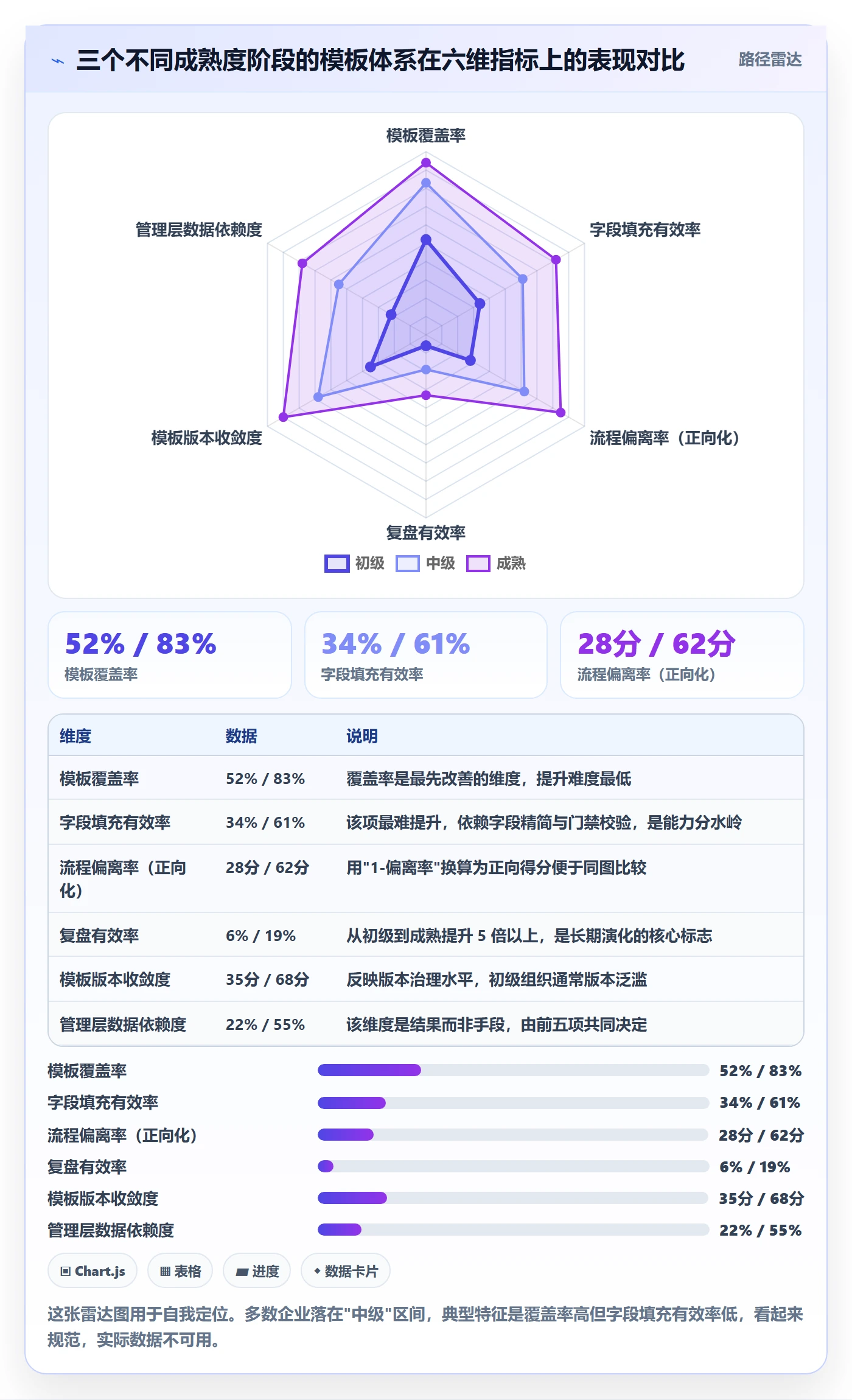 项目模板流程与规范:企业管理者项目模板实操方法关键指标