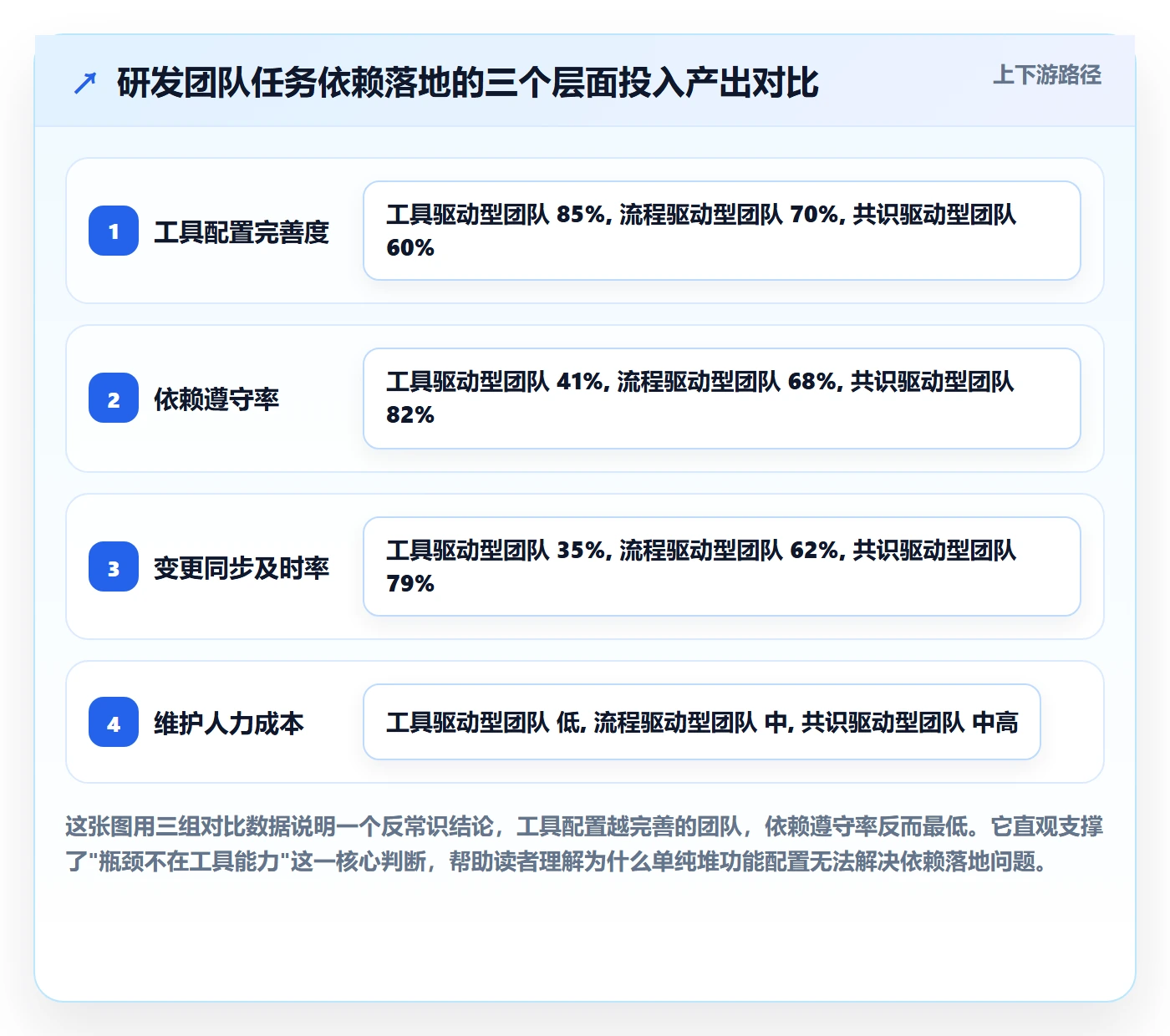 前置任务落地方案：研发团队开展任务依赖的落地方案案例解析