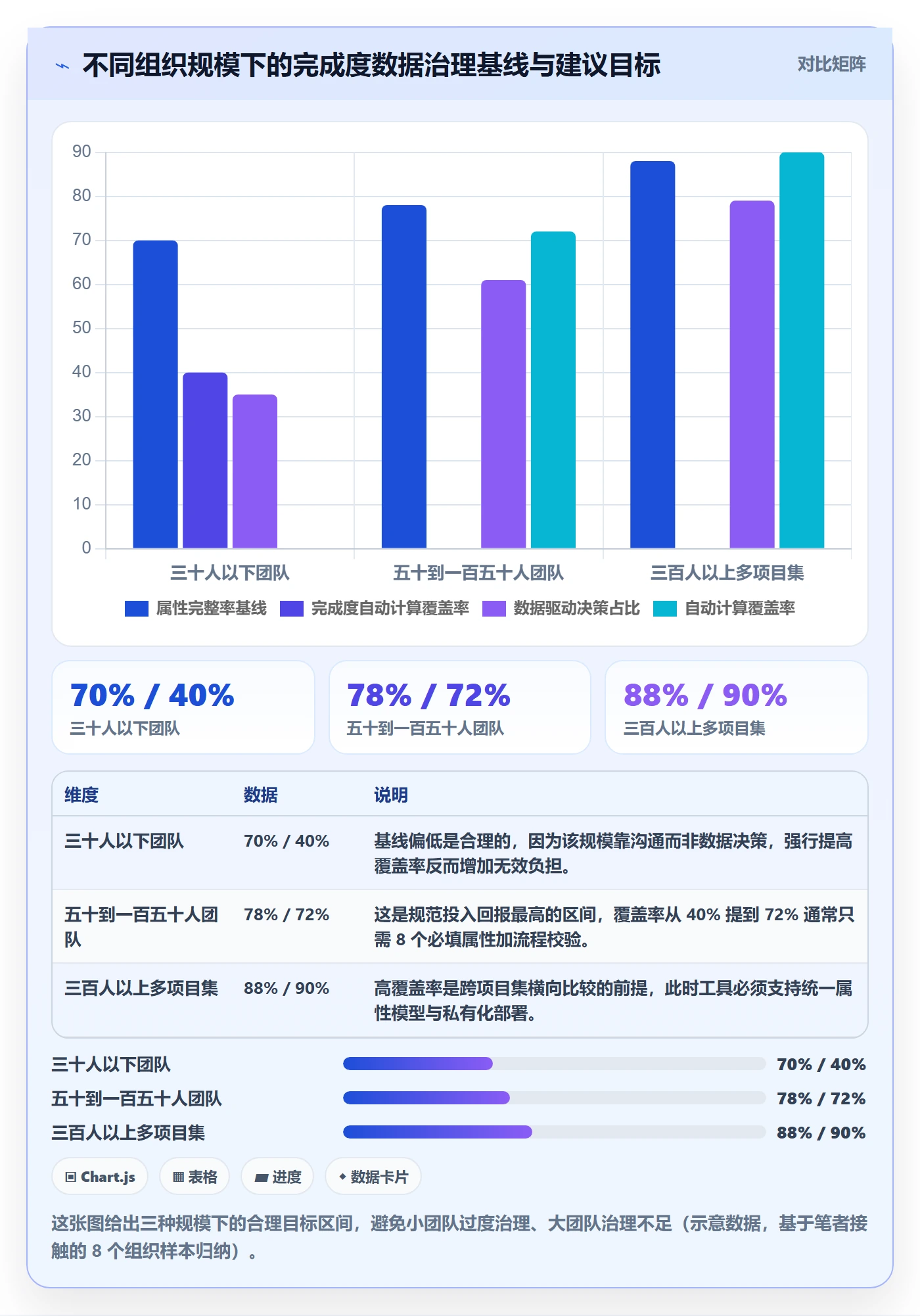 完成度流程与规范:项目成员任务属性数据分析关键指标