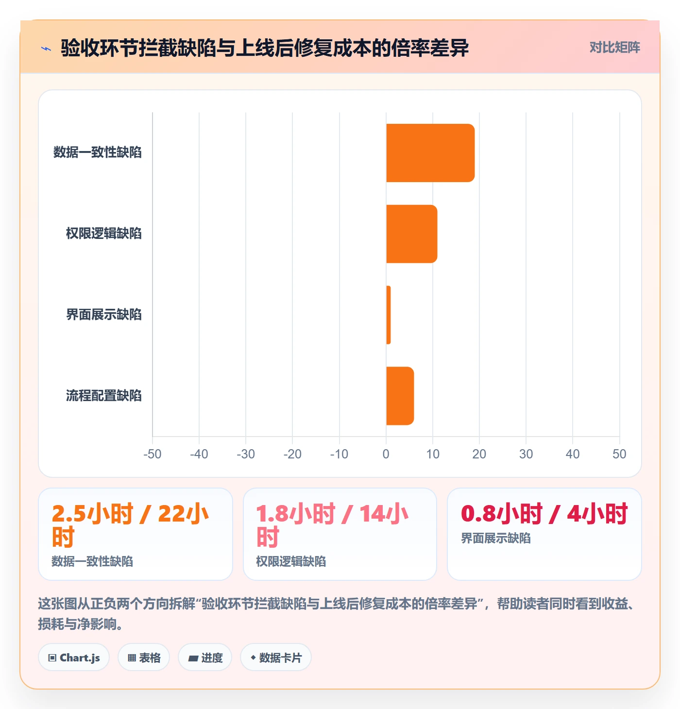 任务验收如何做好驳回？研发团队最佳实践与操作步骤