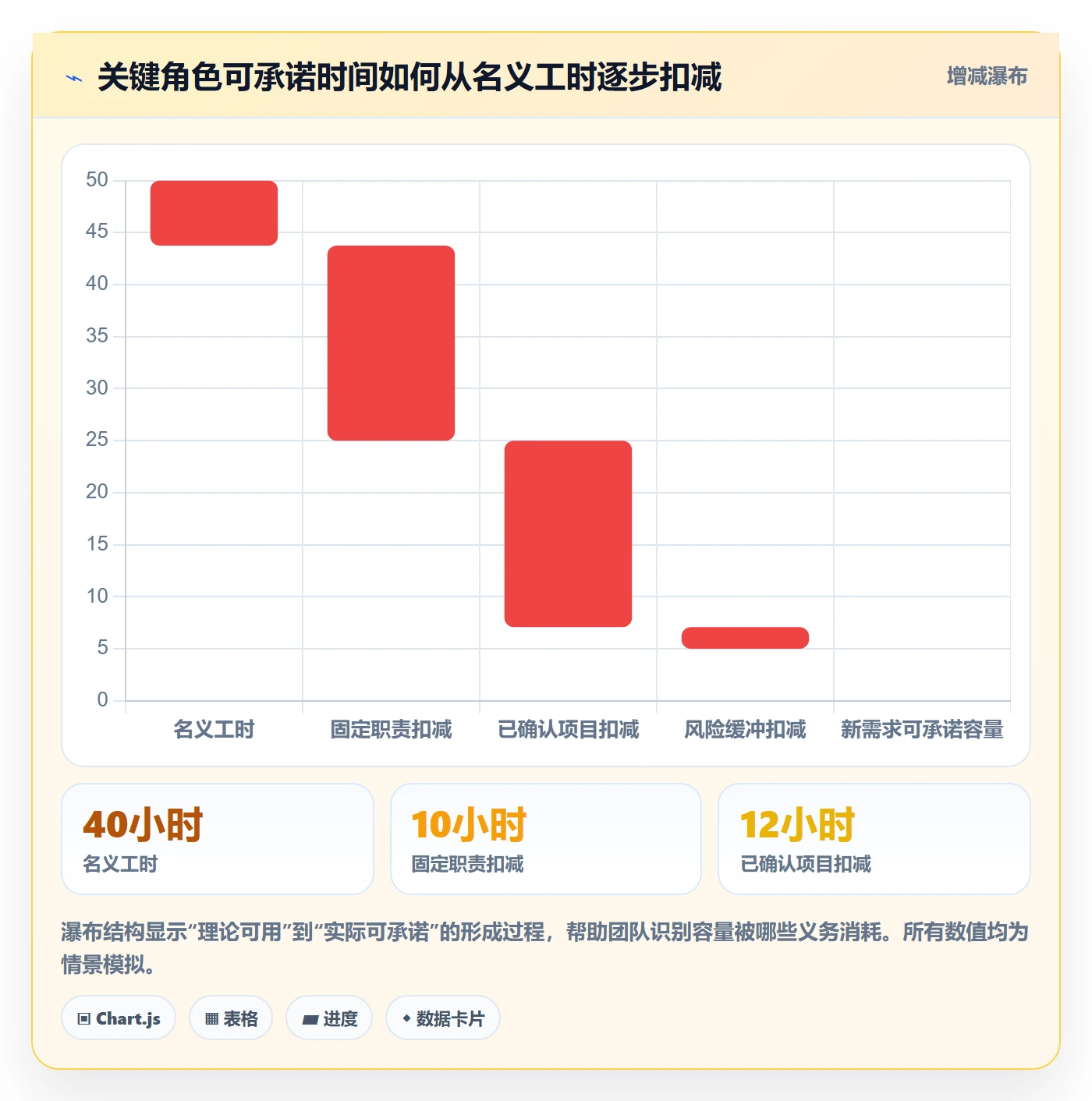 资源占用最佳实践：跨部门团队资源管理风险控制，常见问题