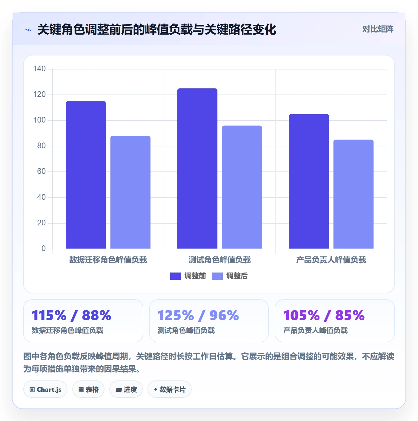资源负载资源平衡教程：项目负责人风险控制，避坑指南