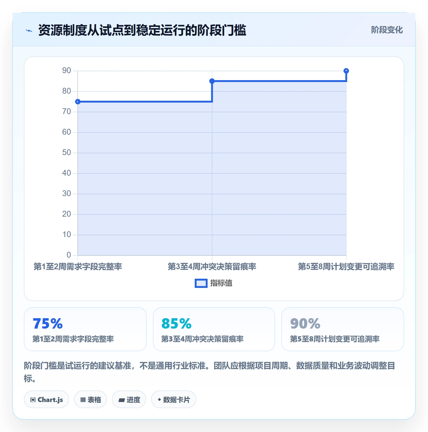 资源分配怎么做?实施团队制度设计:资源管理从0到1