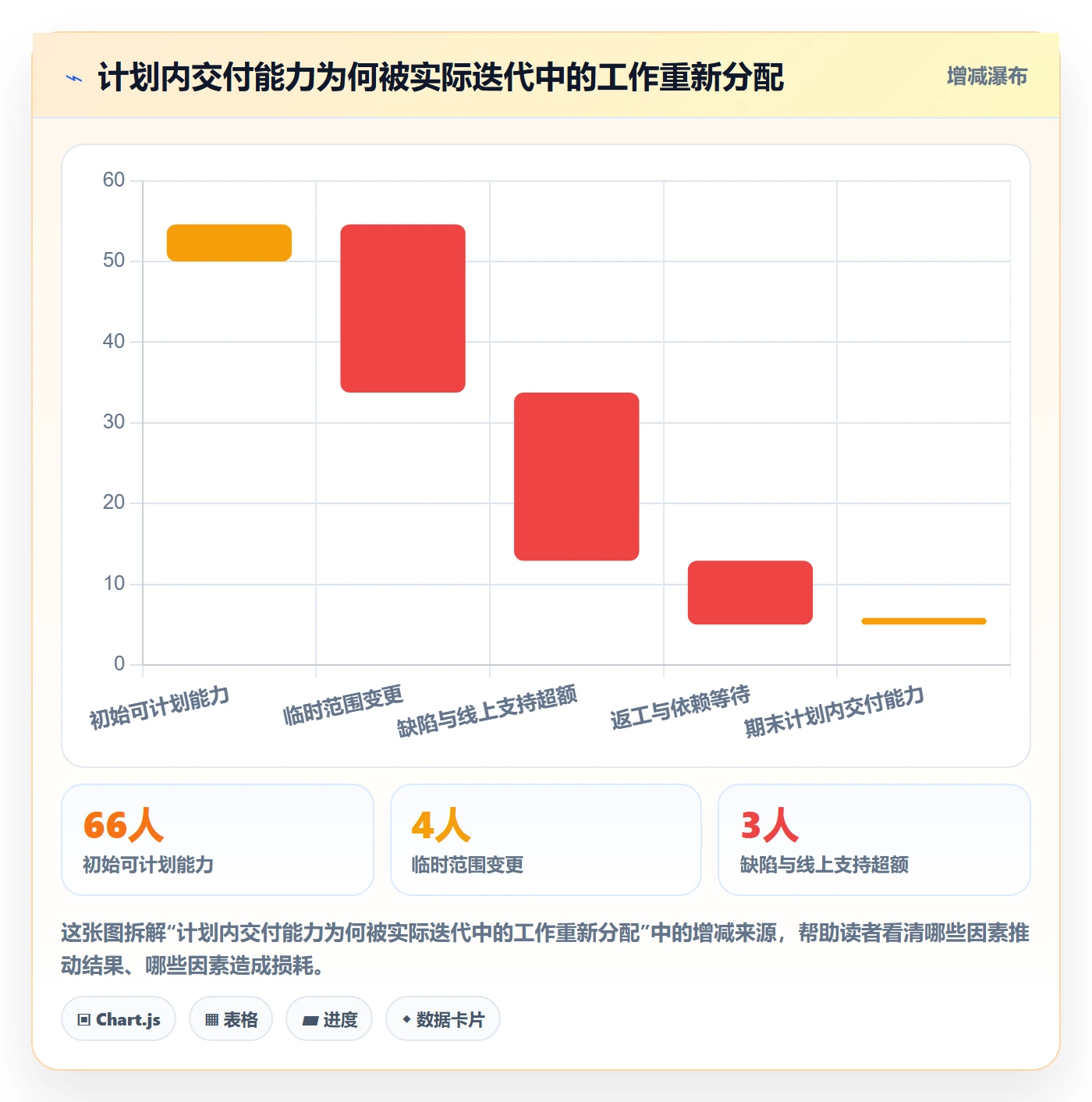 投入比例最佳实践:研发团队人力资源计划最佳实践,常见问题
