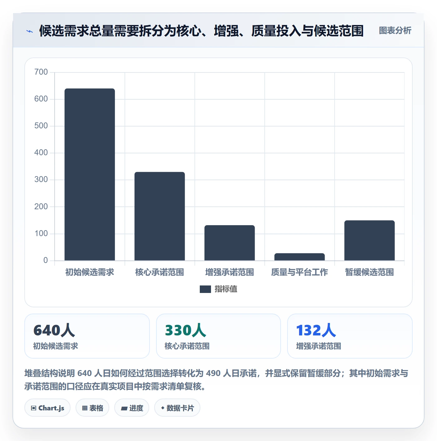 版本规划落地方案：项目负责人开展需求排期的最佳实践案例解析