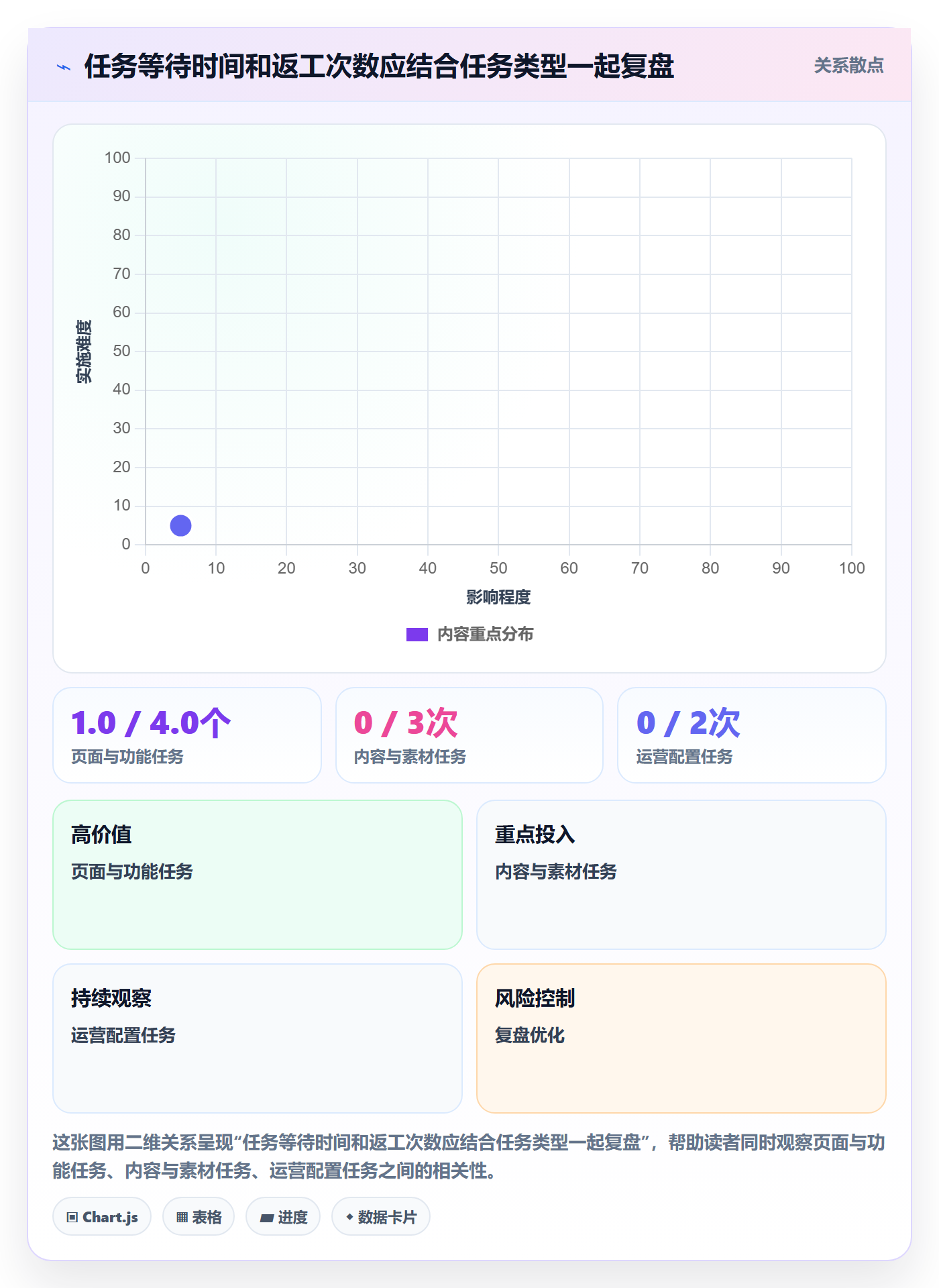 泳道怎么做？跨部门团队制度设计：看板从0到1