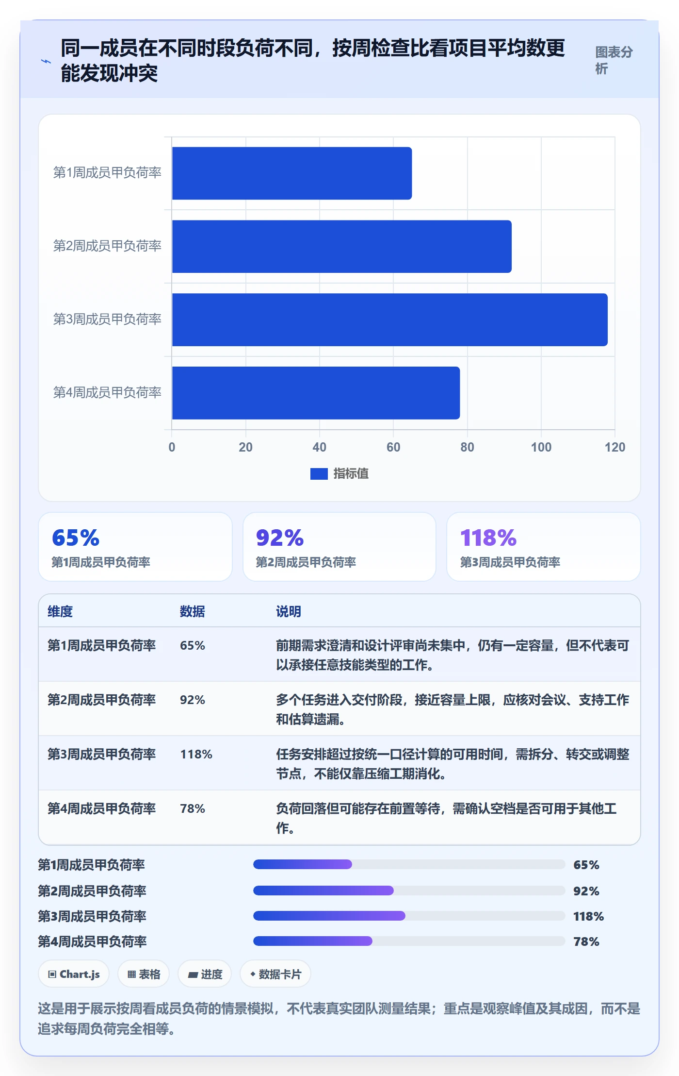 甘特图如何做好计划时间?项目成员数据分析与操作步骤