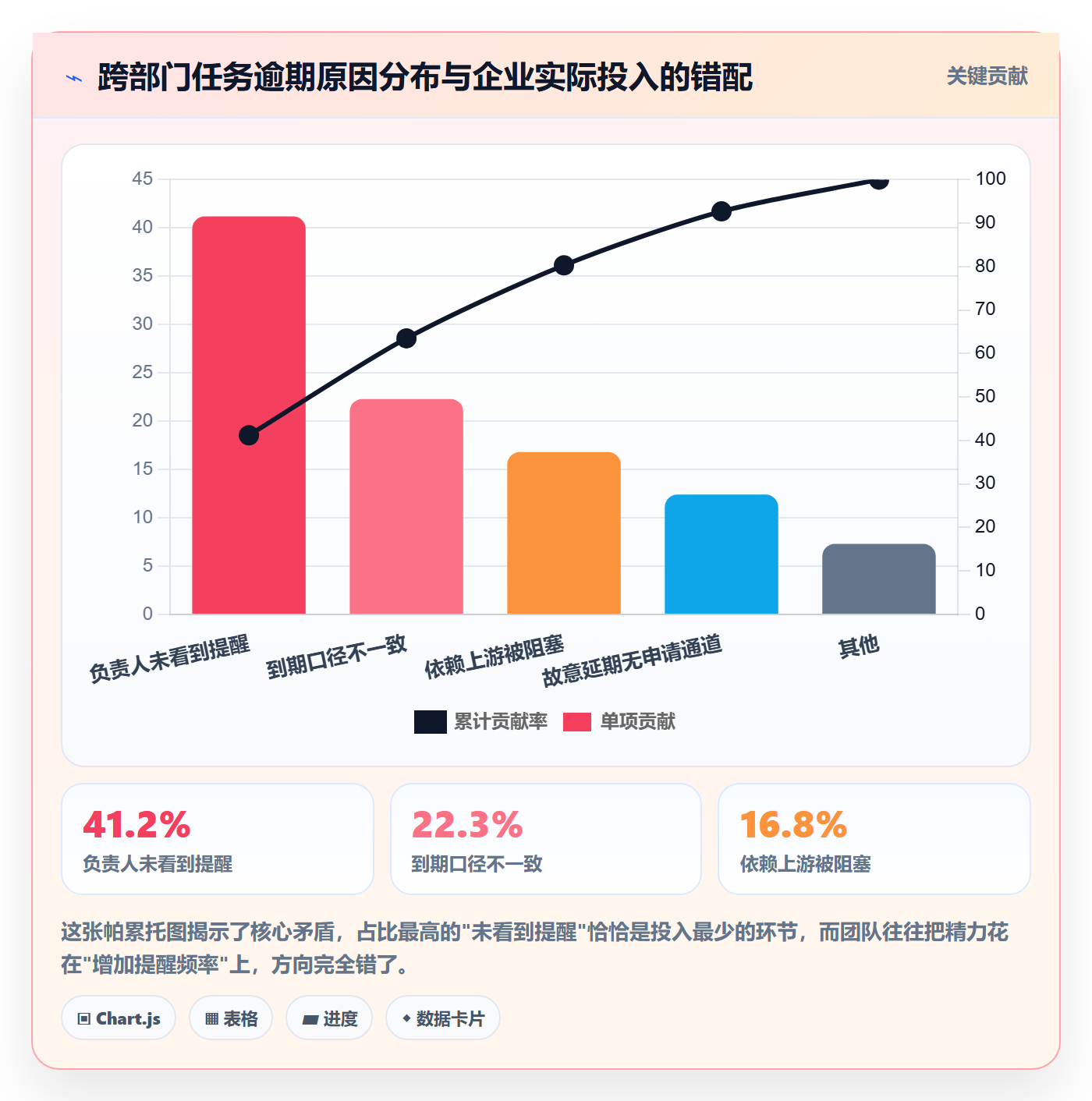 到期提醒管理方法大全:跨部门团队任务提醒实操方法落地清单