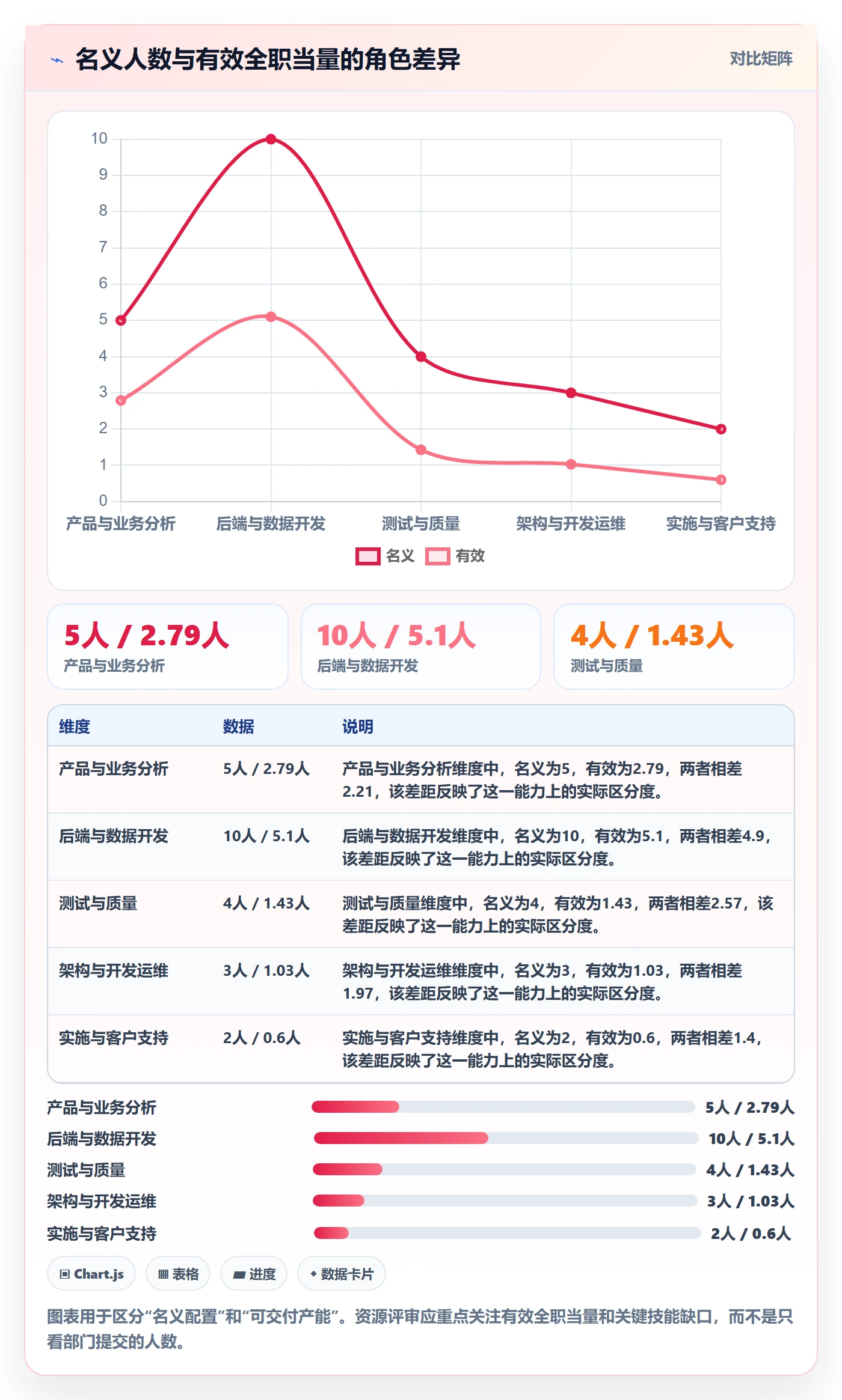 人员投入落地方案：PMO开展人力资源计划的最佳实践案例解析