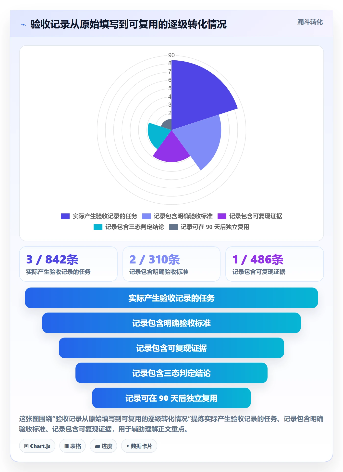 验收记录实操方法:项目成员提升任务验收效率的效率提升方法与模板