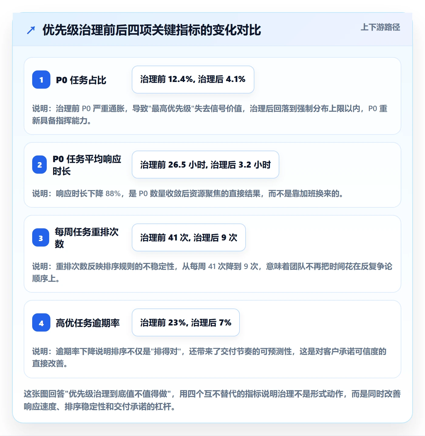 优先级管理指南：项目成员如何做好任务属性，风险控制全流程