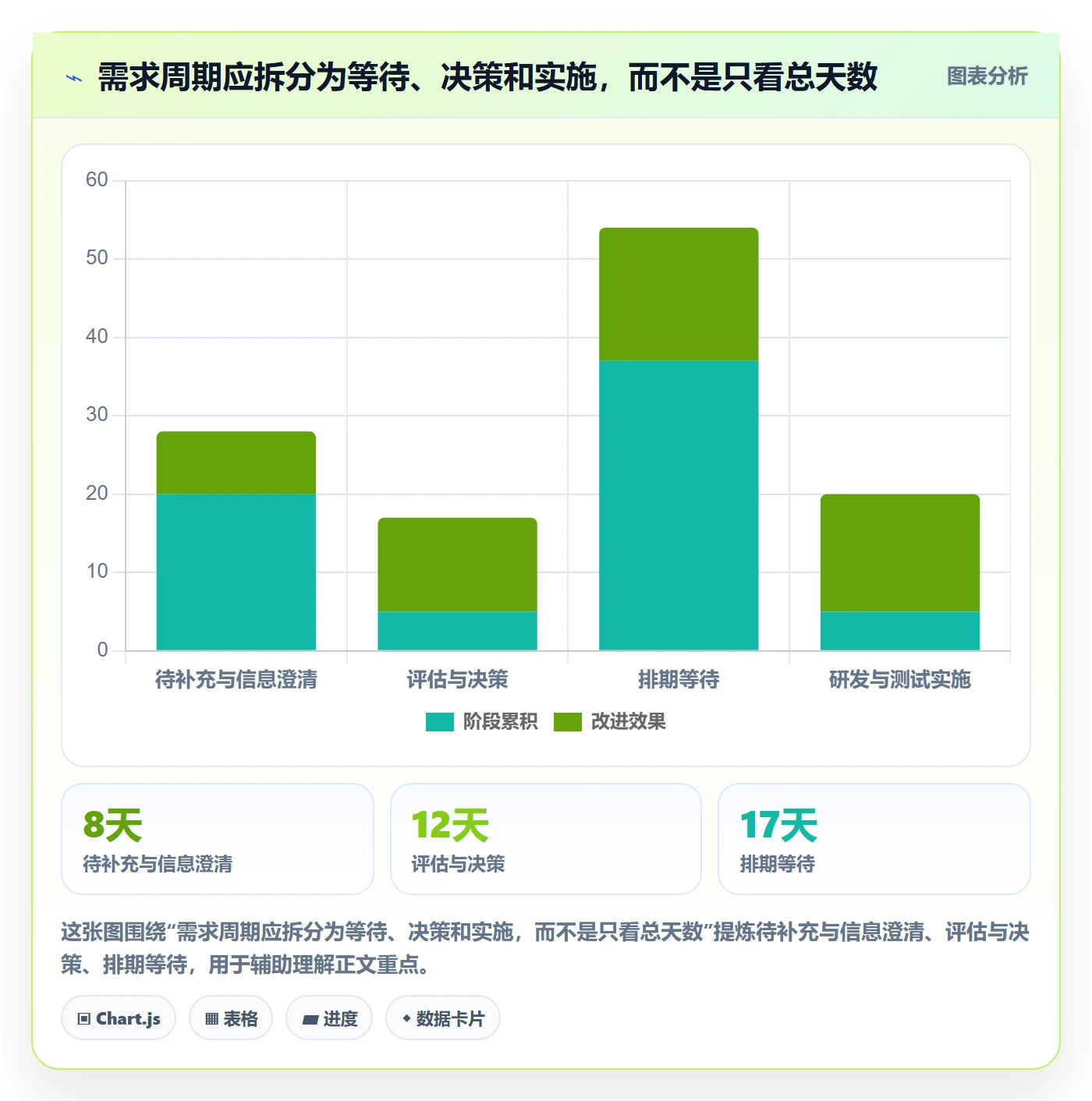 需求收集流程与规范：产品经理需求管理数据分析关键指标