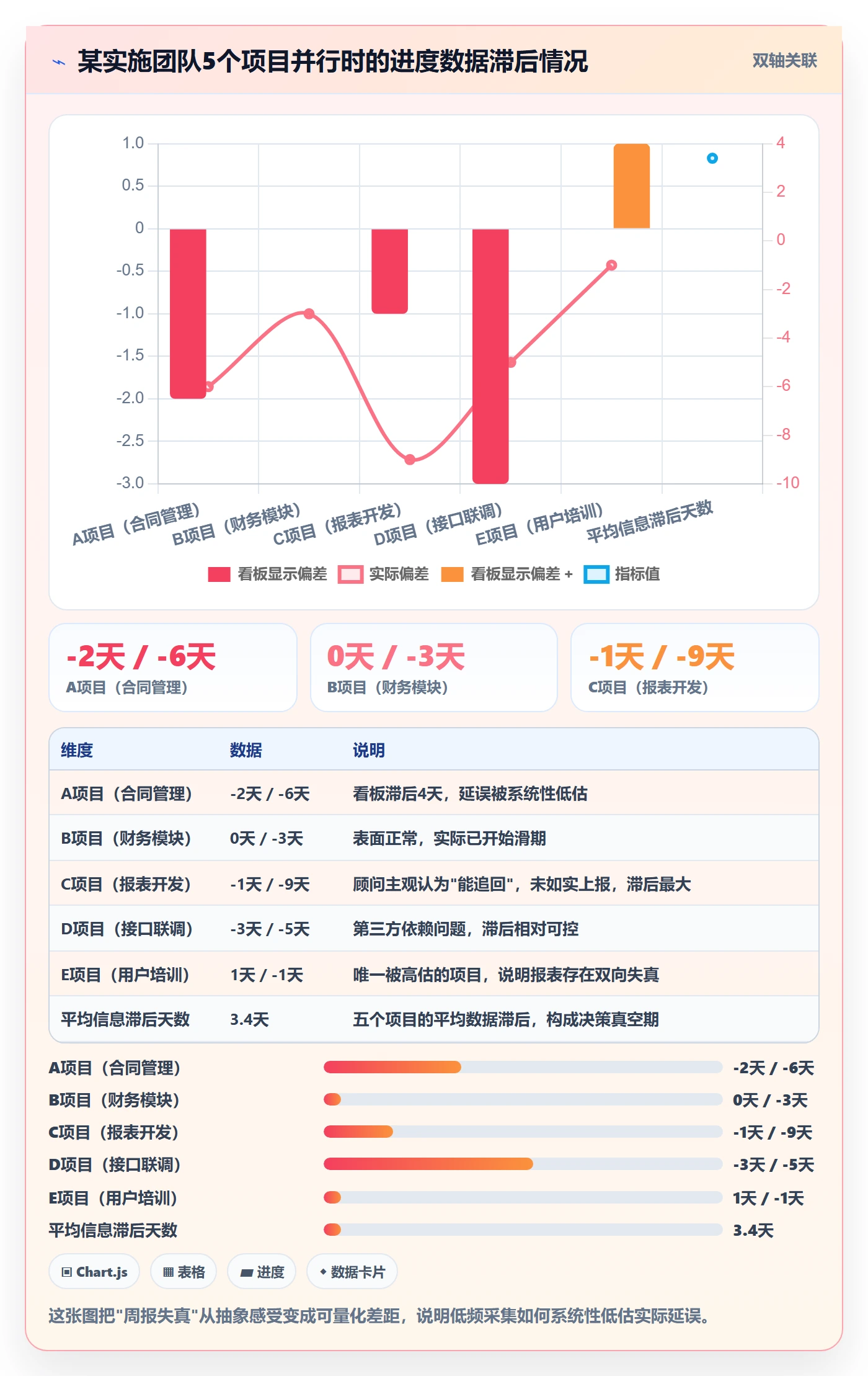 实际进度管理指南:实施团队如何做好进度管理,实操方法全流程