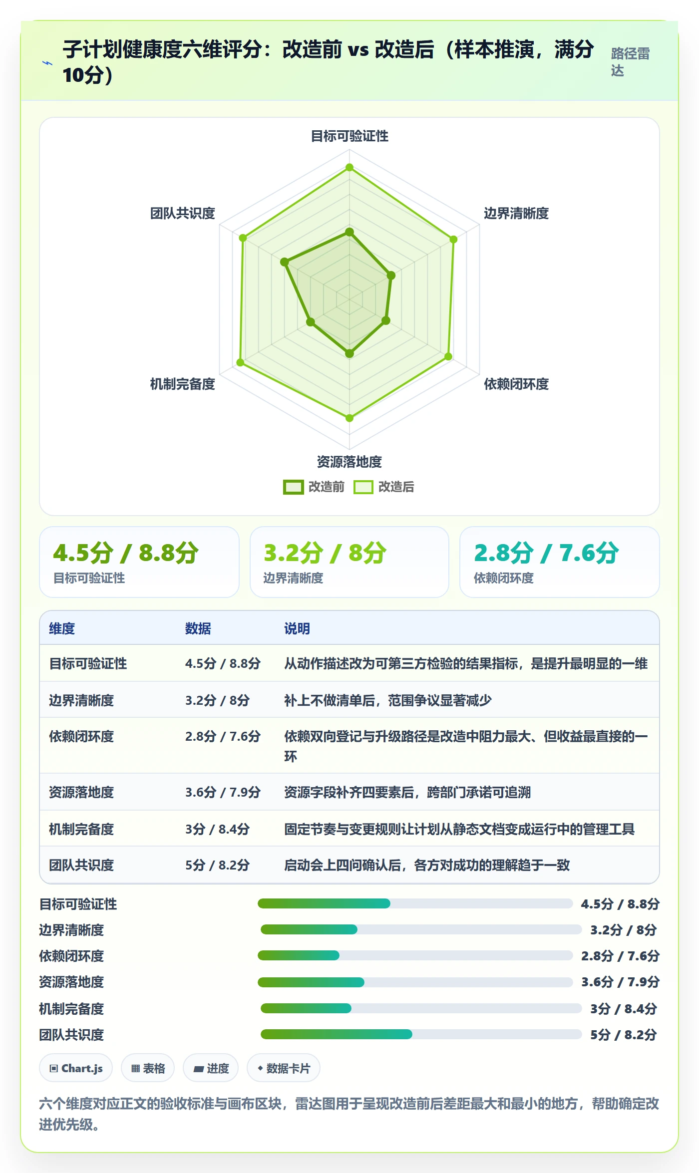 子计划怎么做？管理层入门指南：项目规划从0到1