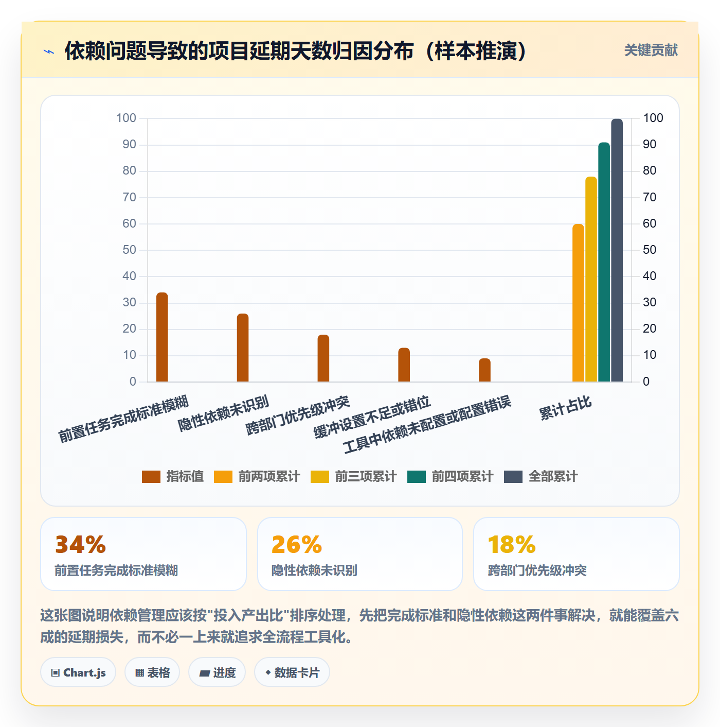 任务依赖如何做好FS？企业管理者实操方法与操作步骤