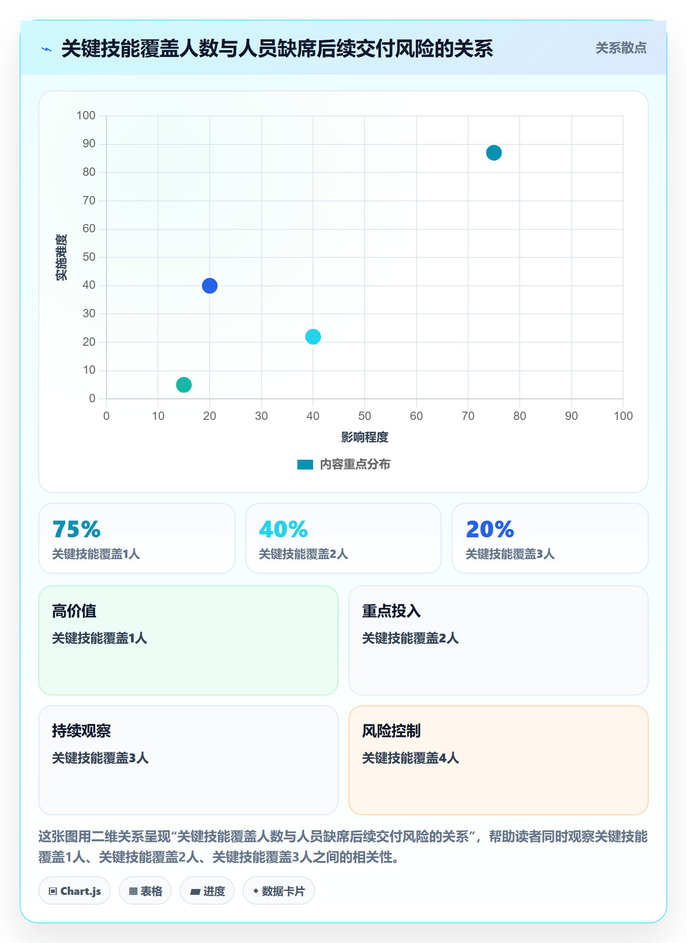 资源管理资源教程：PMO入门指南，避坑指南