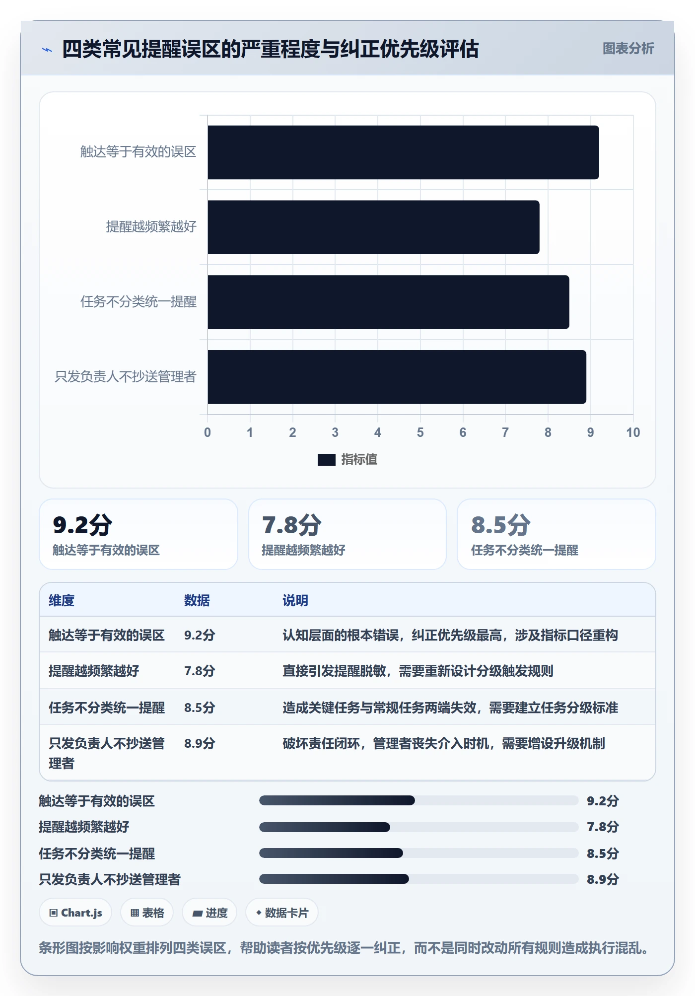 任务提醒如何做好到期提醒？项目成员制度设计与操作步骤