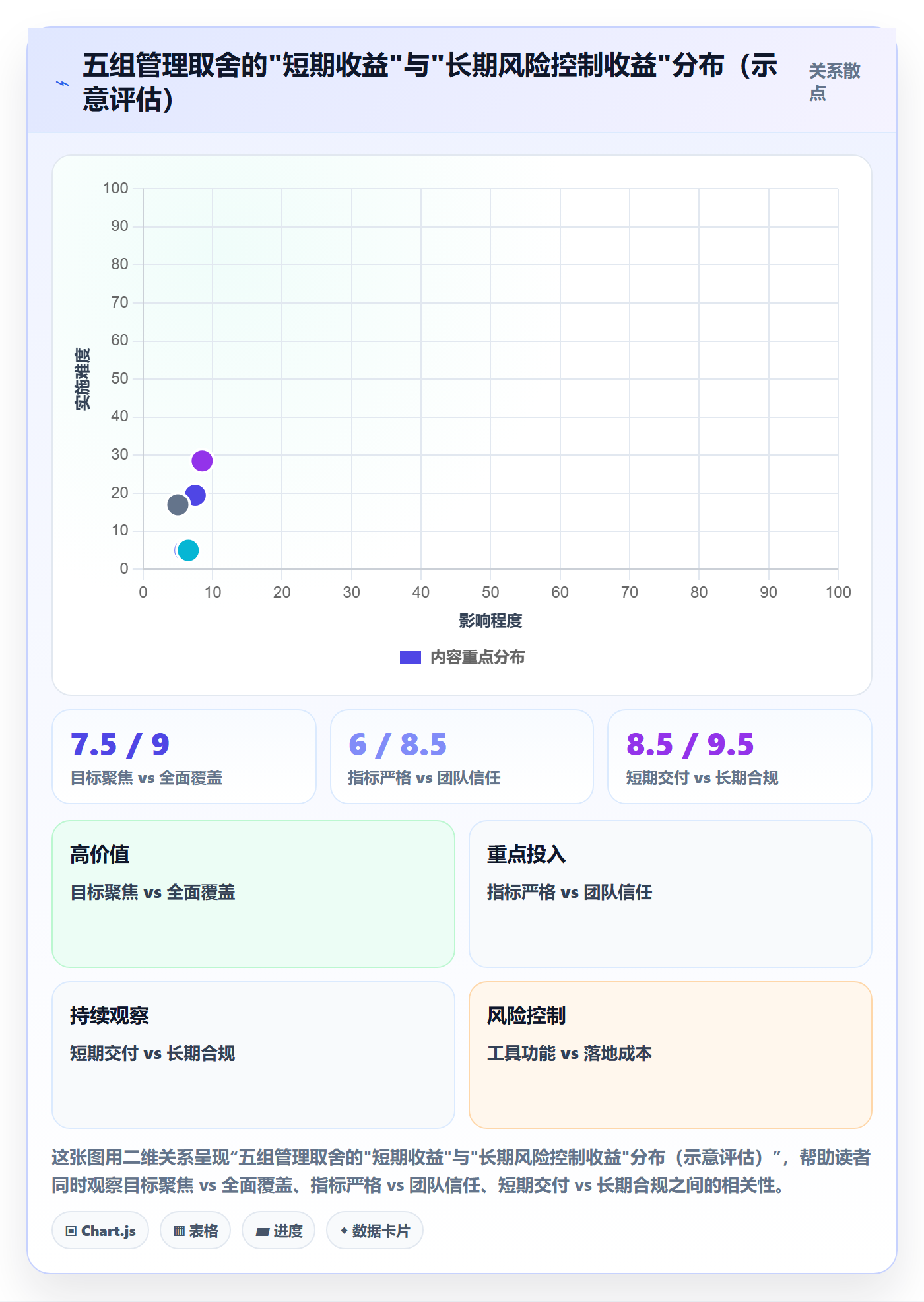项目目标关键结果教程:企业管理者风险控制,避坑指南