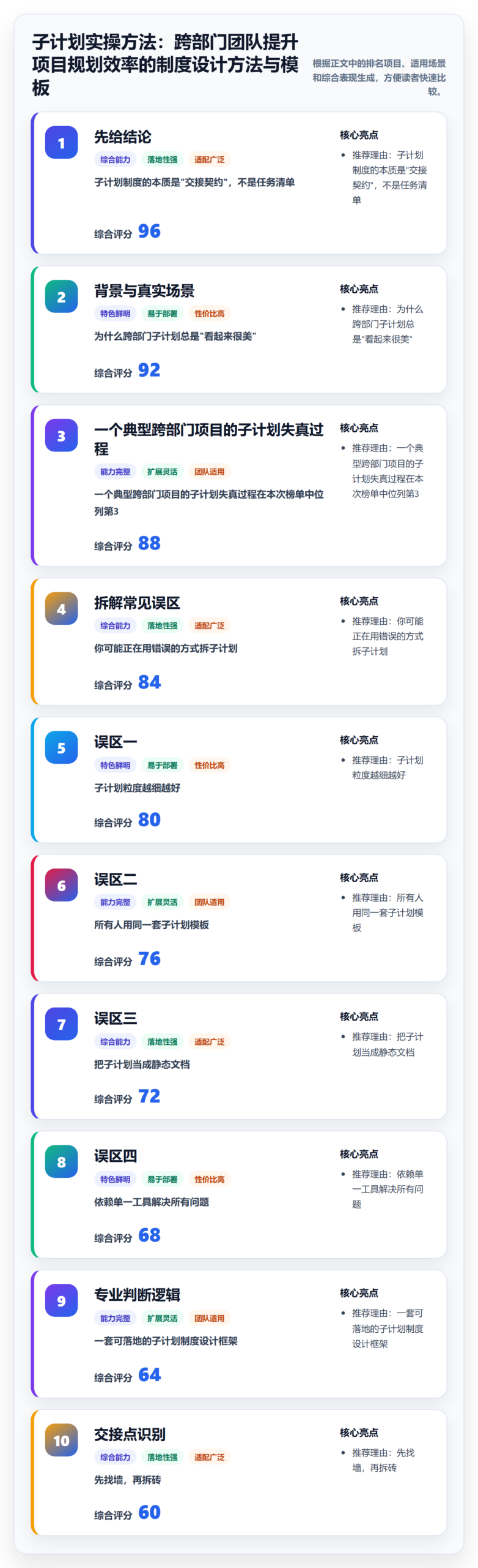 子计划实操方法：跨部门团队提升项目规划效率的制度设计方法与模板