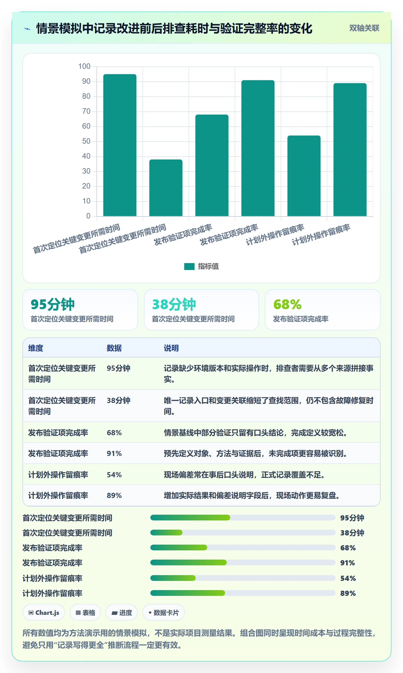 发布管理如何做好发布记录?实施团队最佳实践与操作步骤