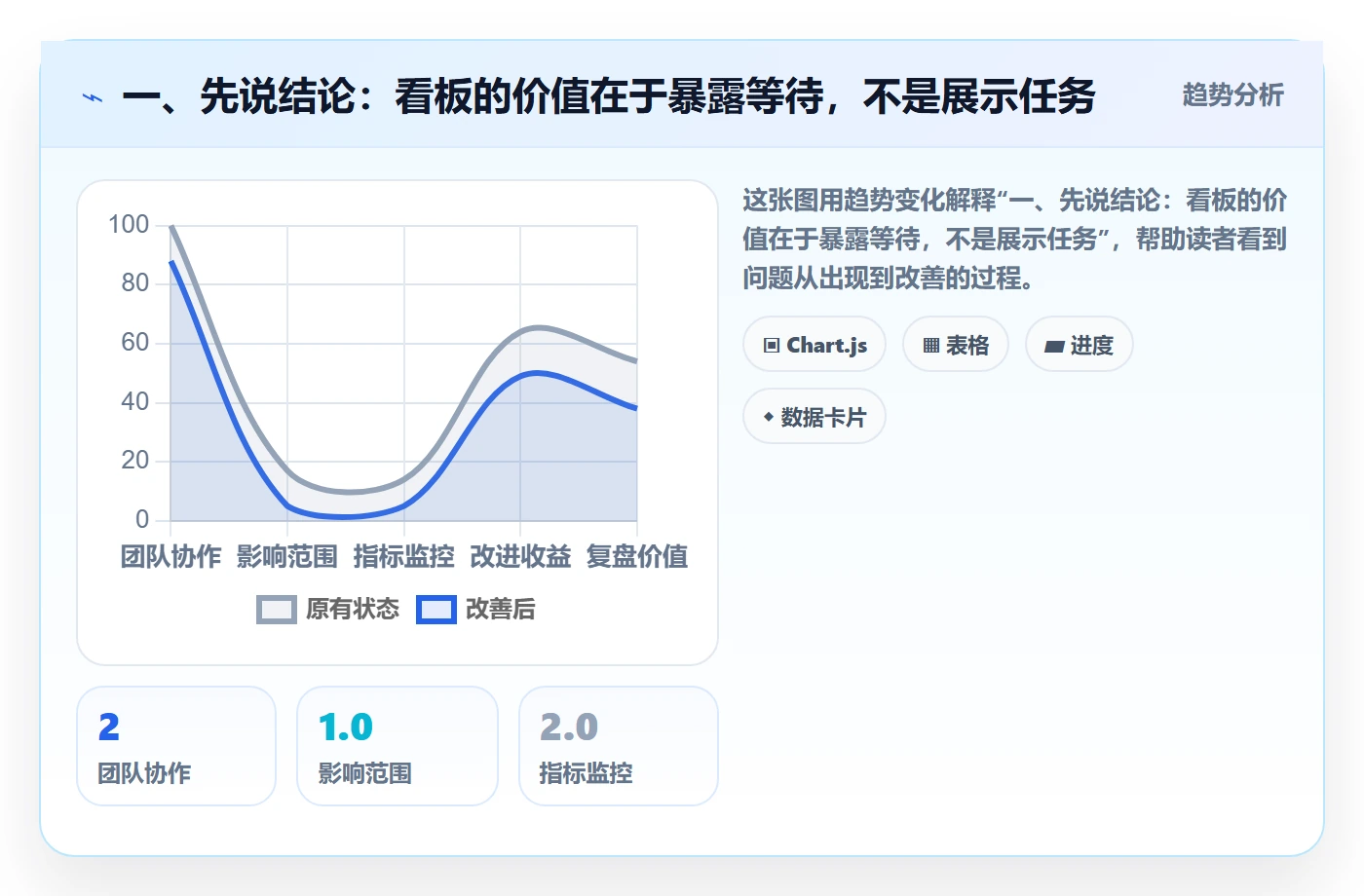 待处理流程与规范：跨部门团队看板入门指南关键指标