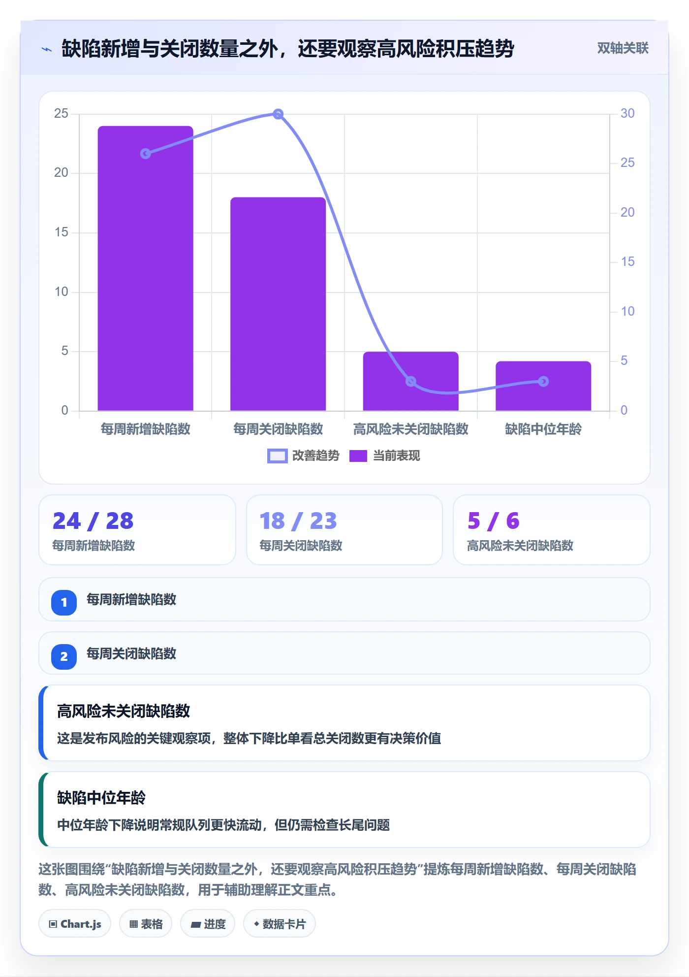 Bug管理方法大全：项目经理Bug / 缺陷入门指南落地清单