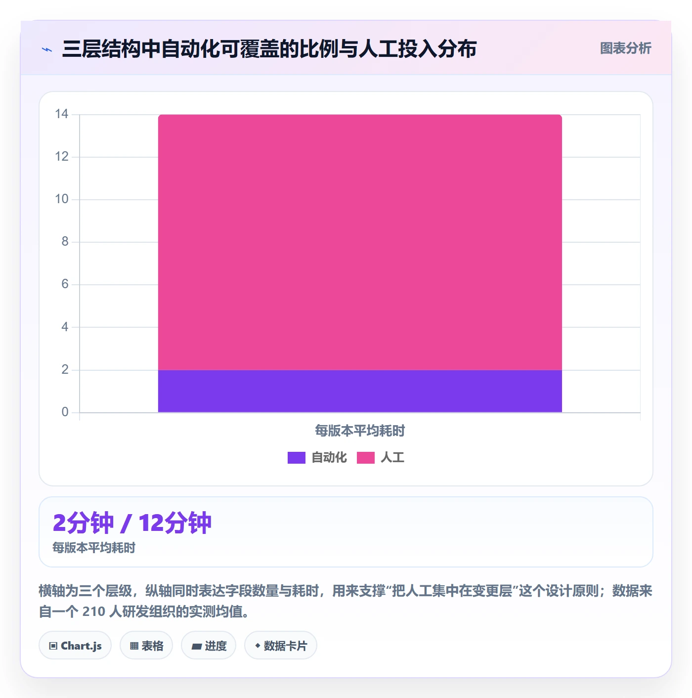 发布记录怎么做？项目经理流程优化：版本管理从0到1