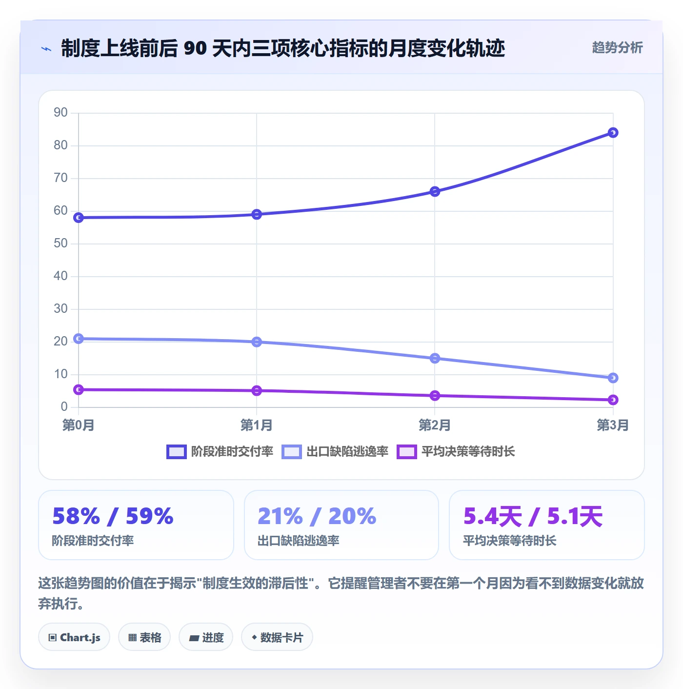 阶段负责人流程与规范:项目成员项目阶段入门指南关键指标