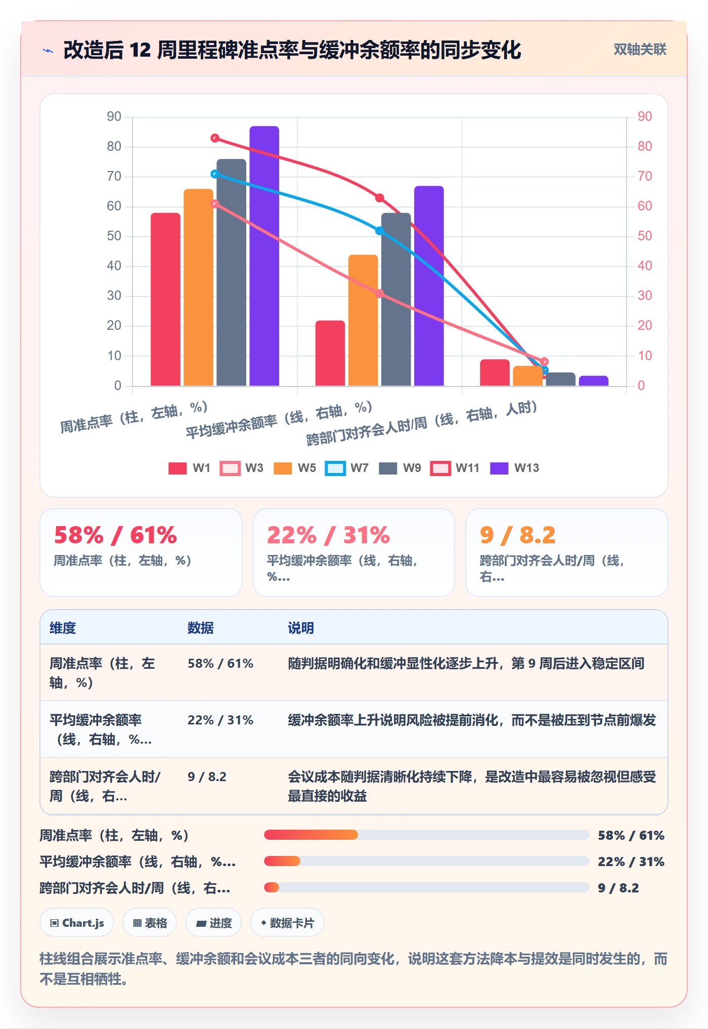 节点日期实操方法:项目成员提升里程碑效率的最佳实践方法与模板