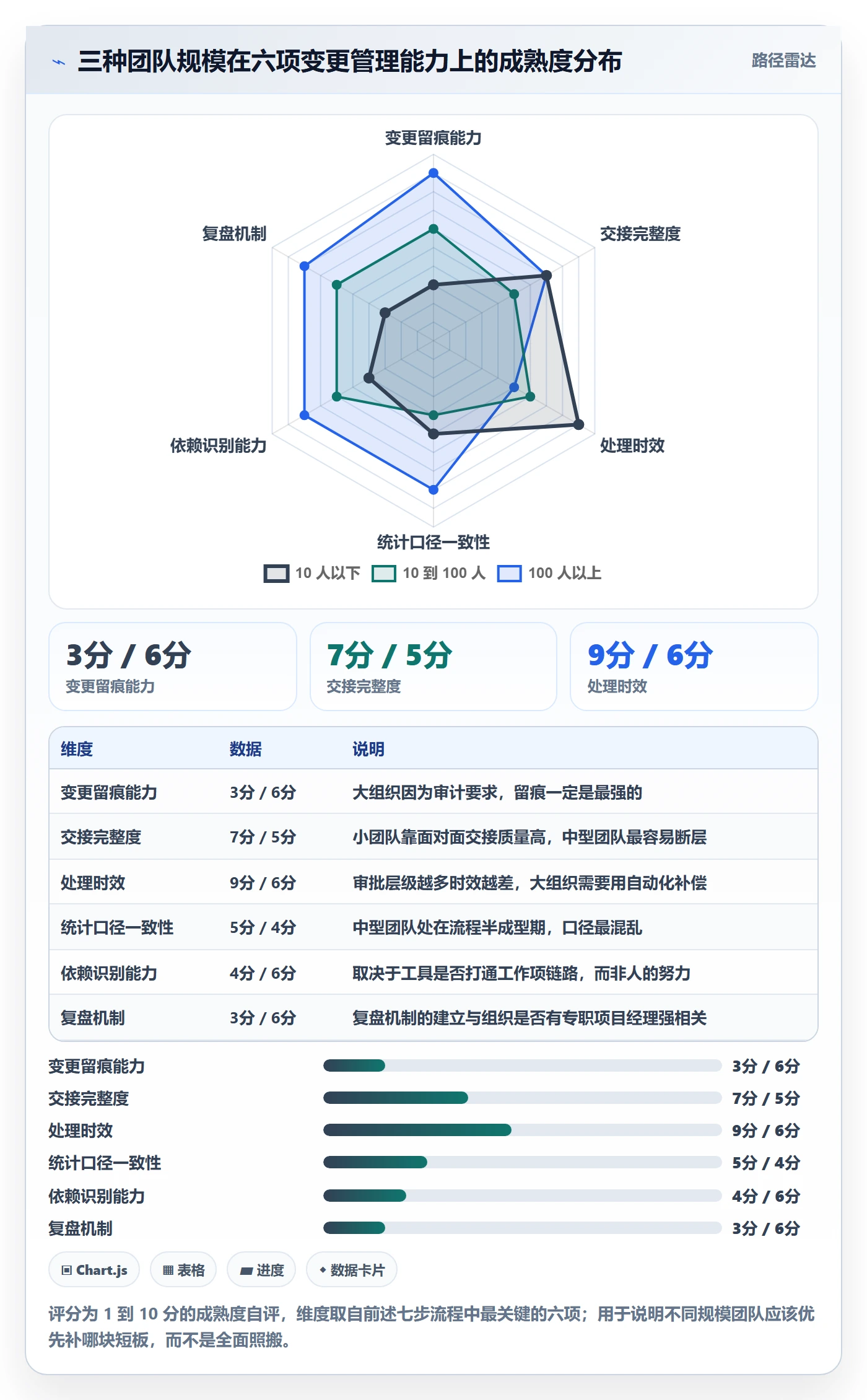 任务分派任务负责人变更全流程:项目经理数据分析与一文讲清